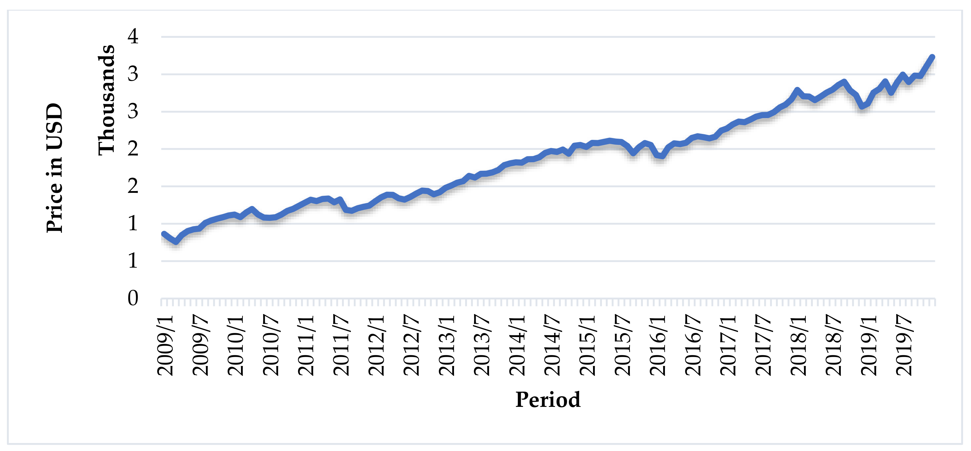 Economies 12 00077 g001
