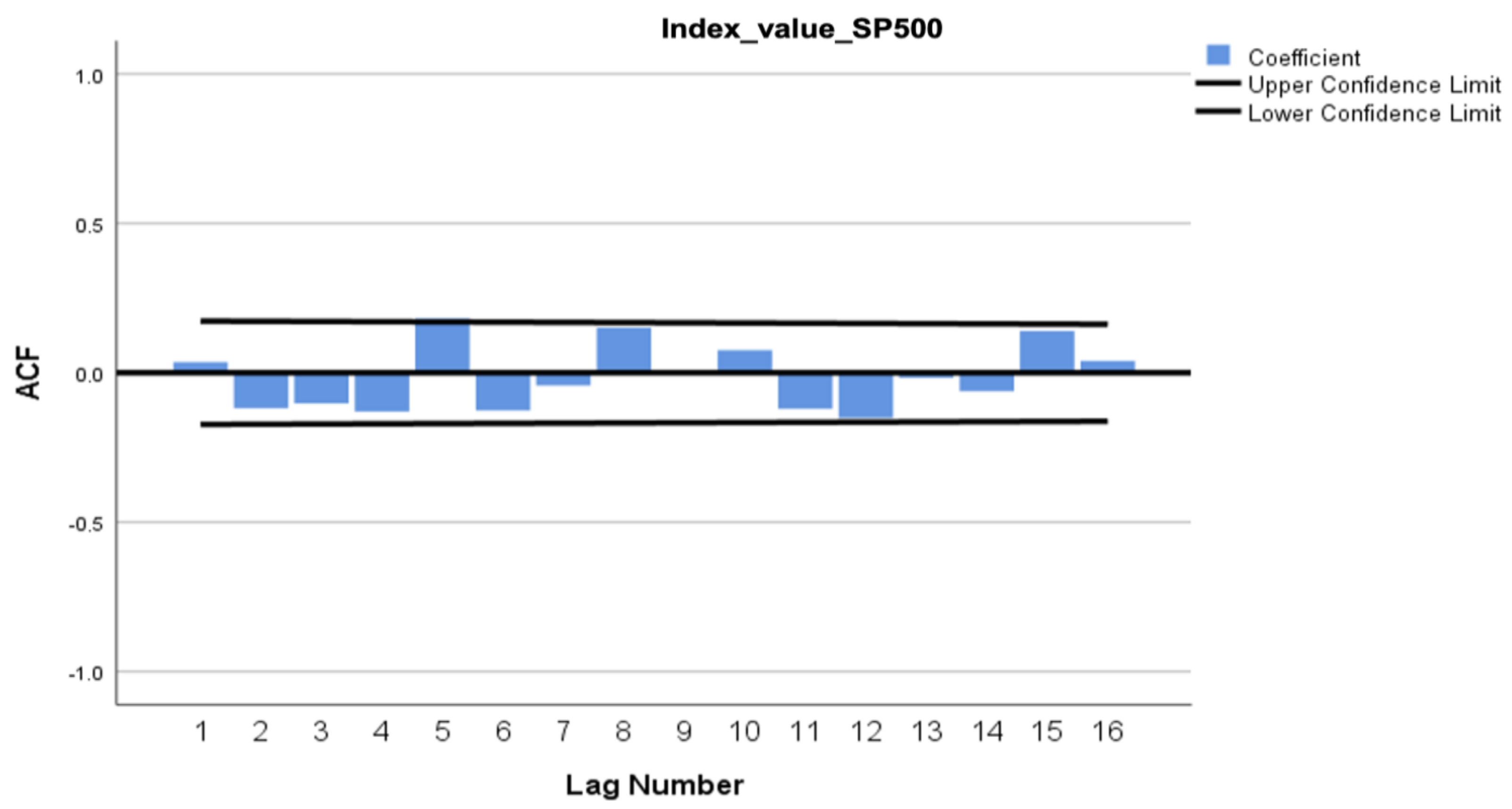 Economies 12 00077 g004
