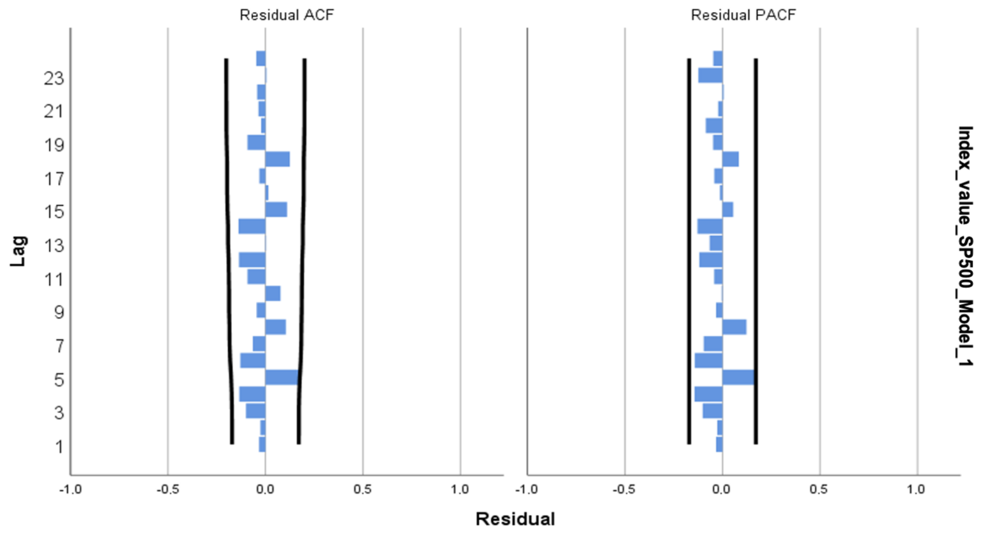 Economies 12 00077 g005