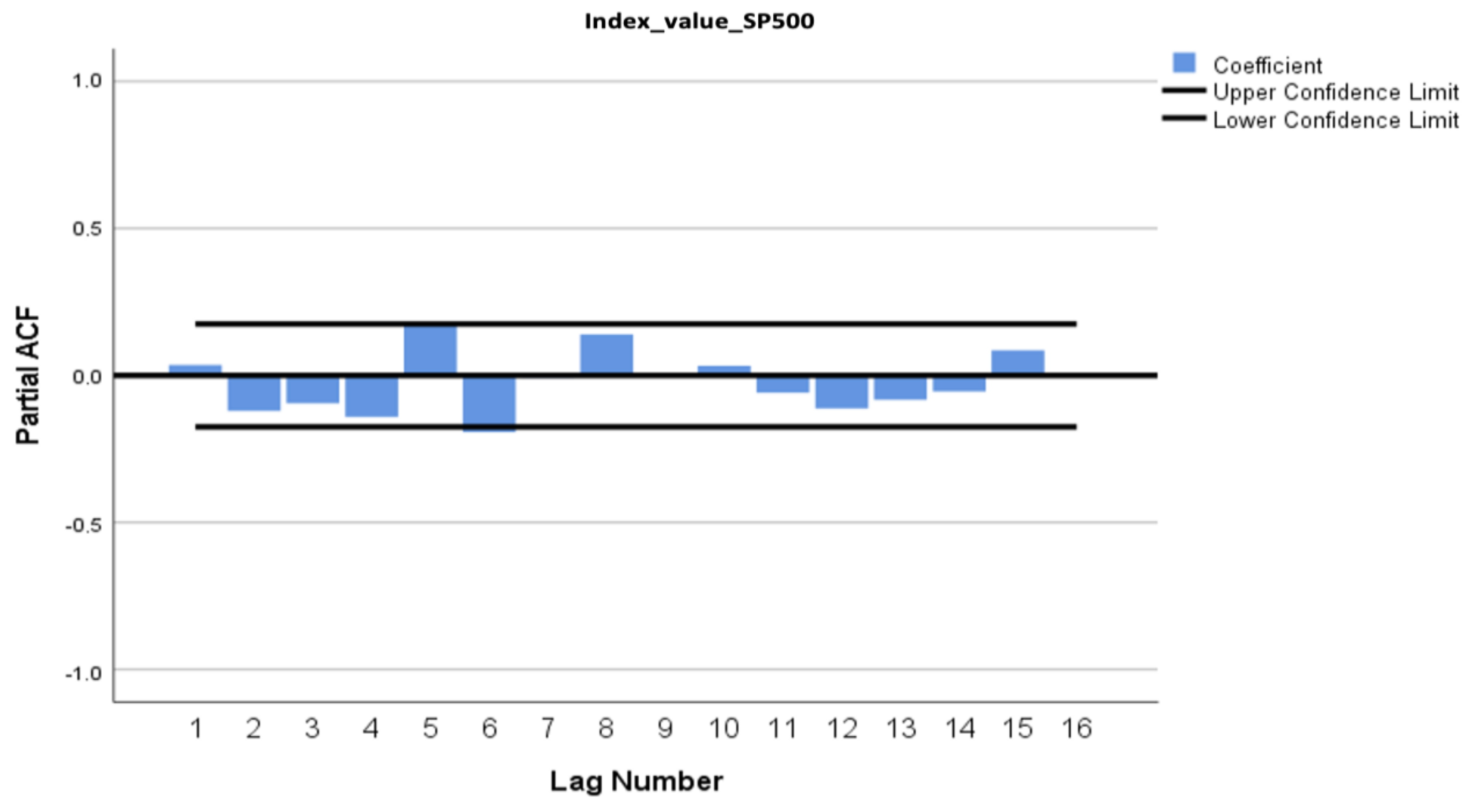 Economies 12 00077 g007