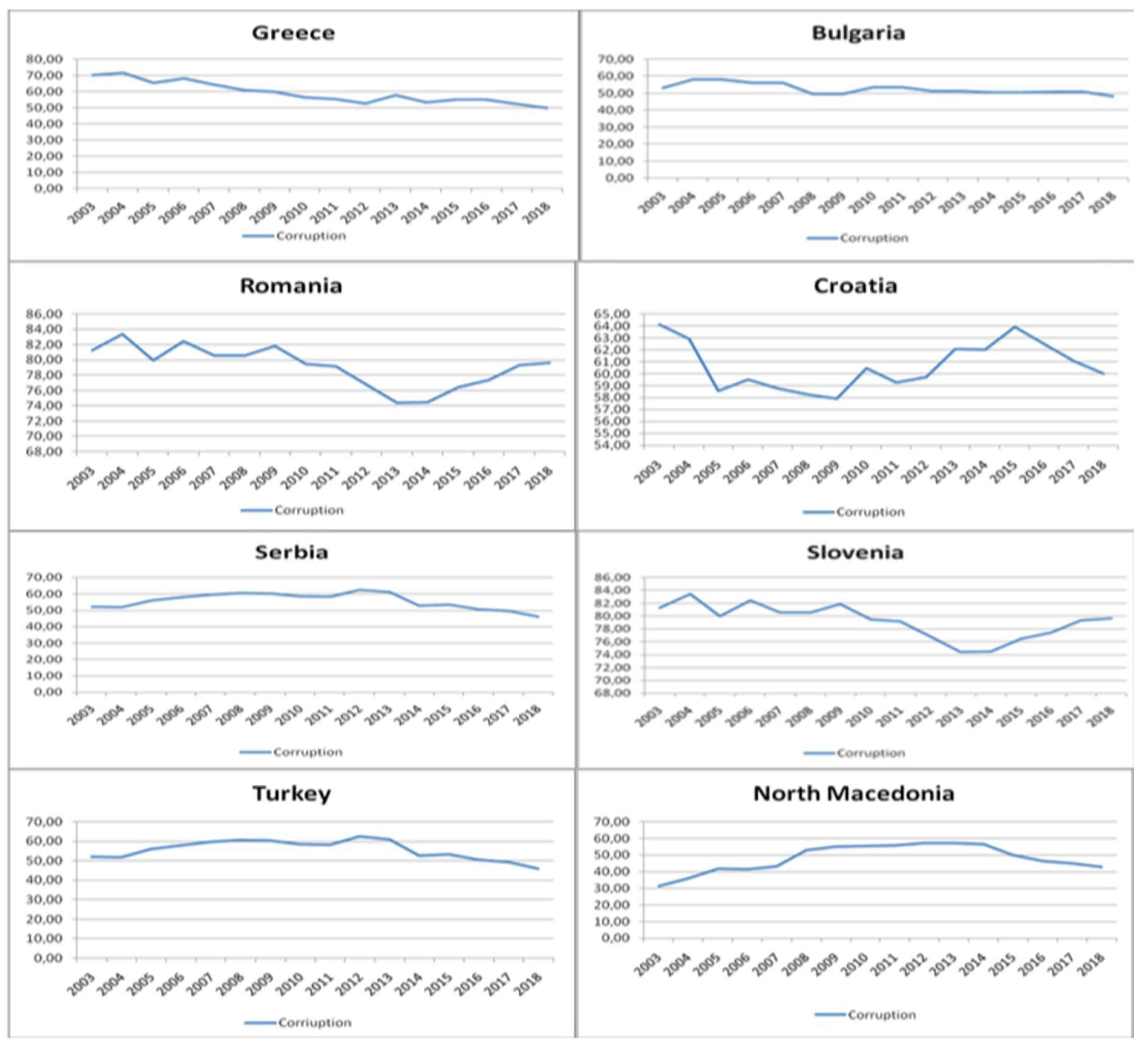 Economies 12 00086 g001 Economies 12 00086 g001