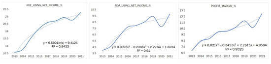 Economies 12 00087 g0a1a
