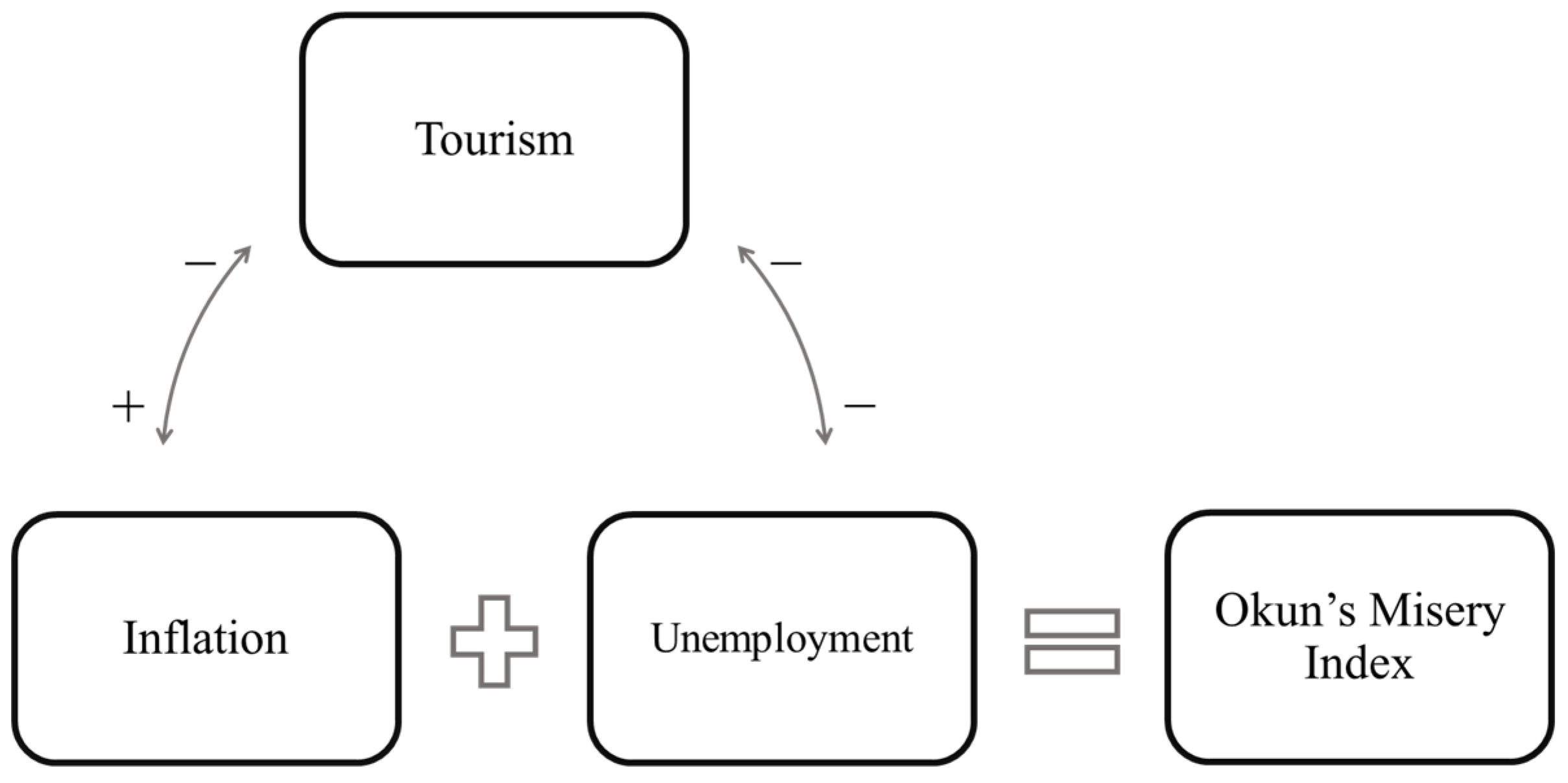 Economies 12 00088 g001