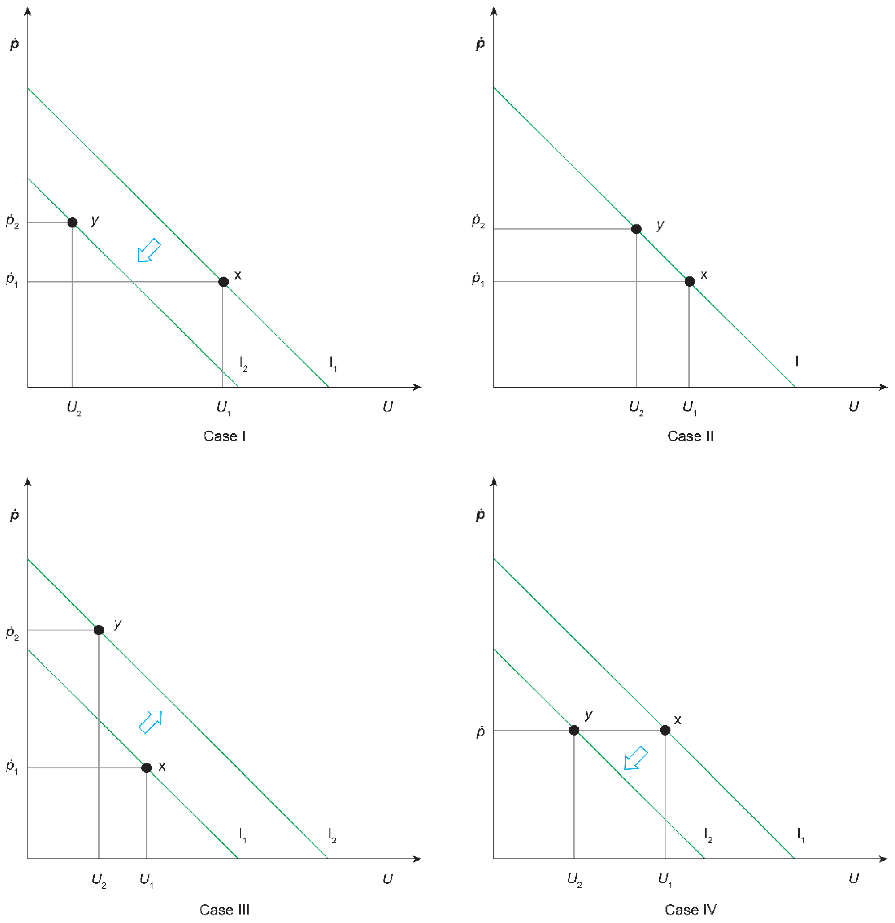 Economies 12 00088 g003