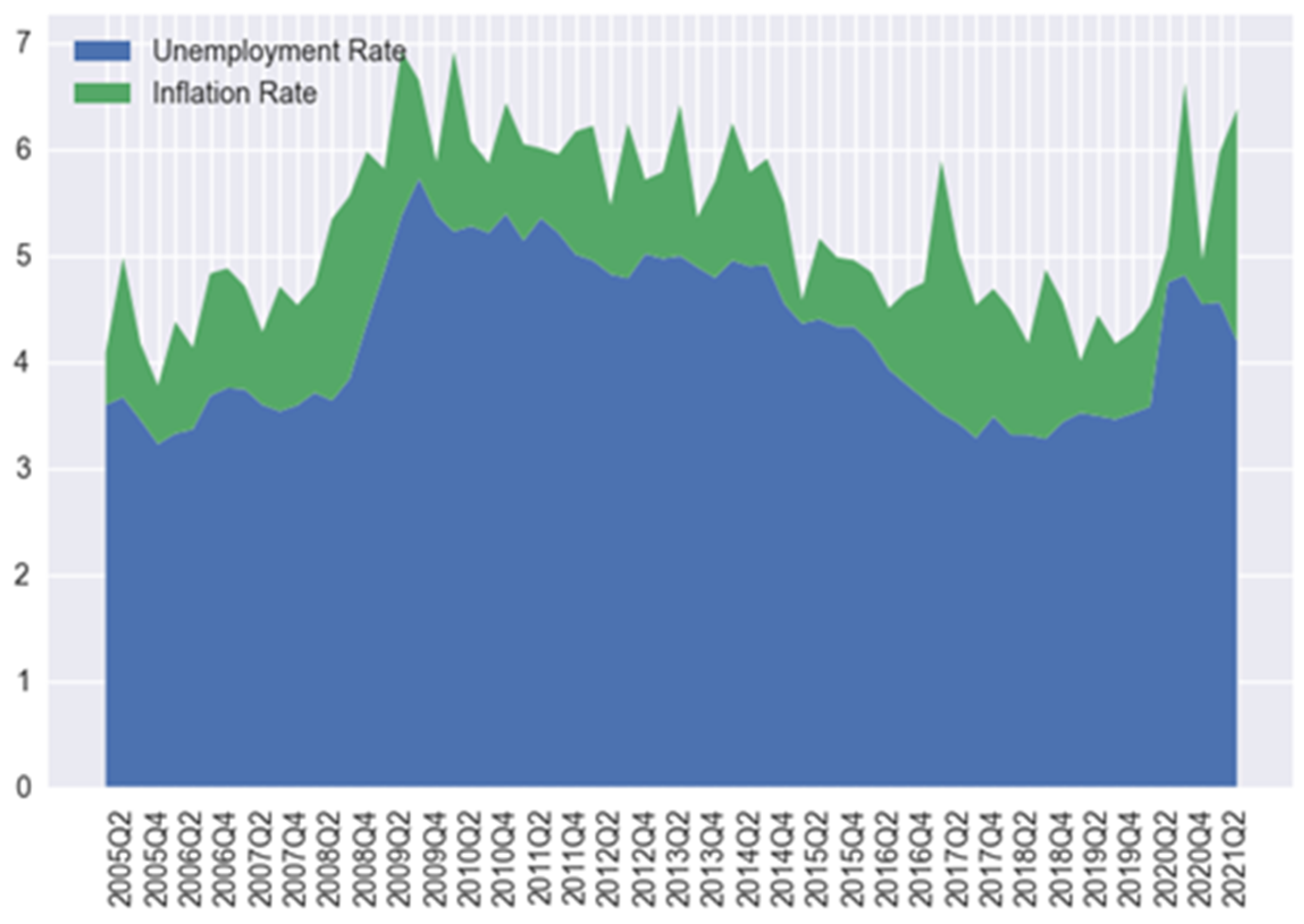 Economies 12 00088 g004