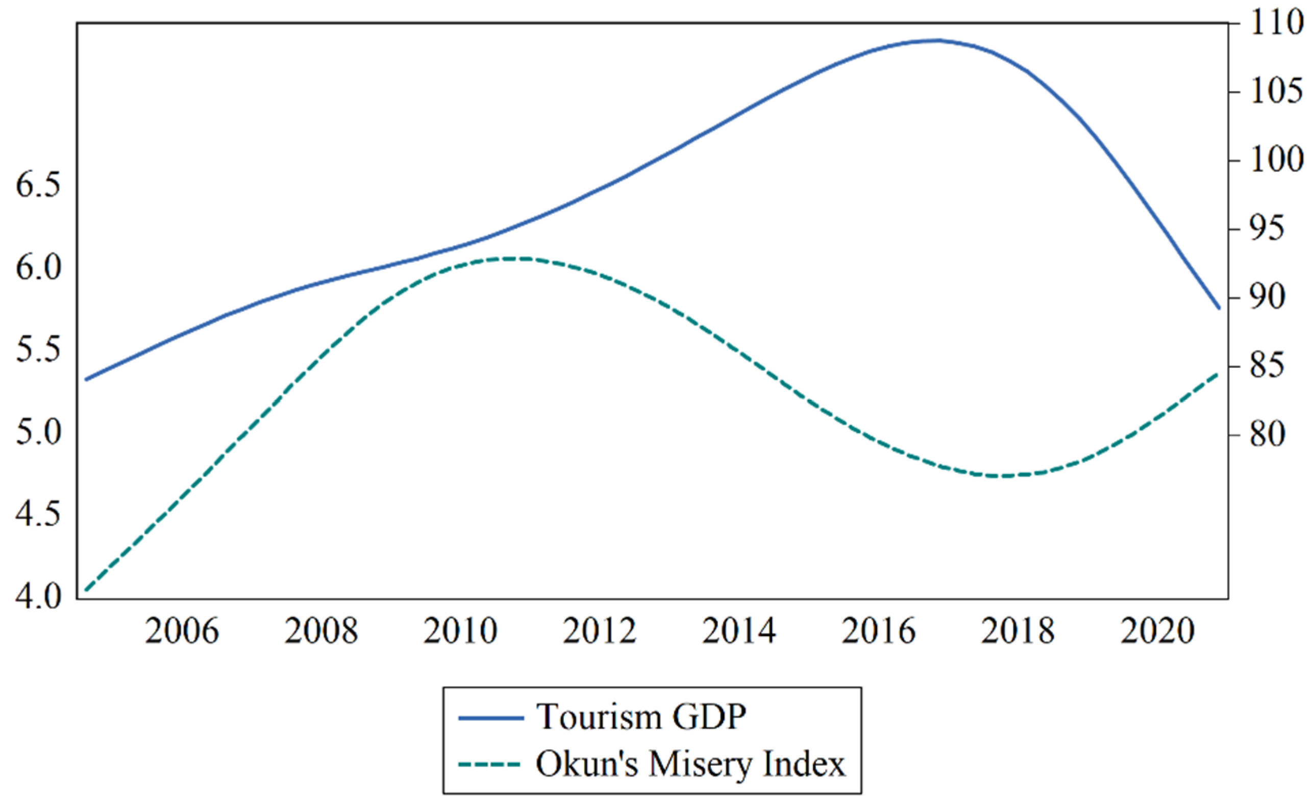 Economies 12 00088 g005