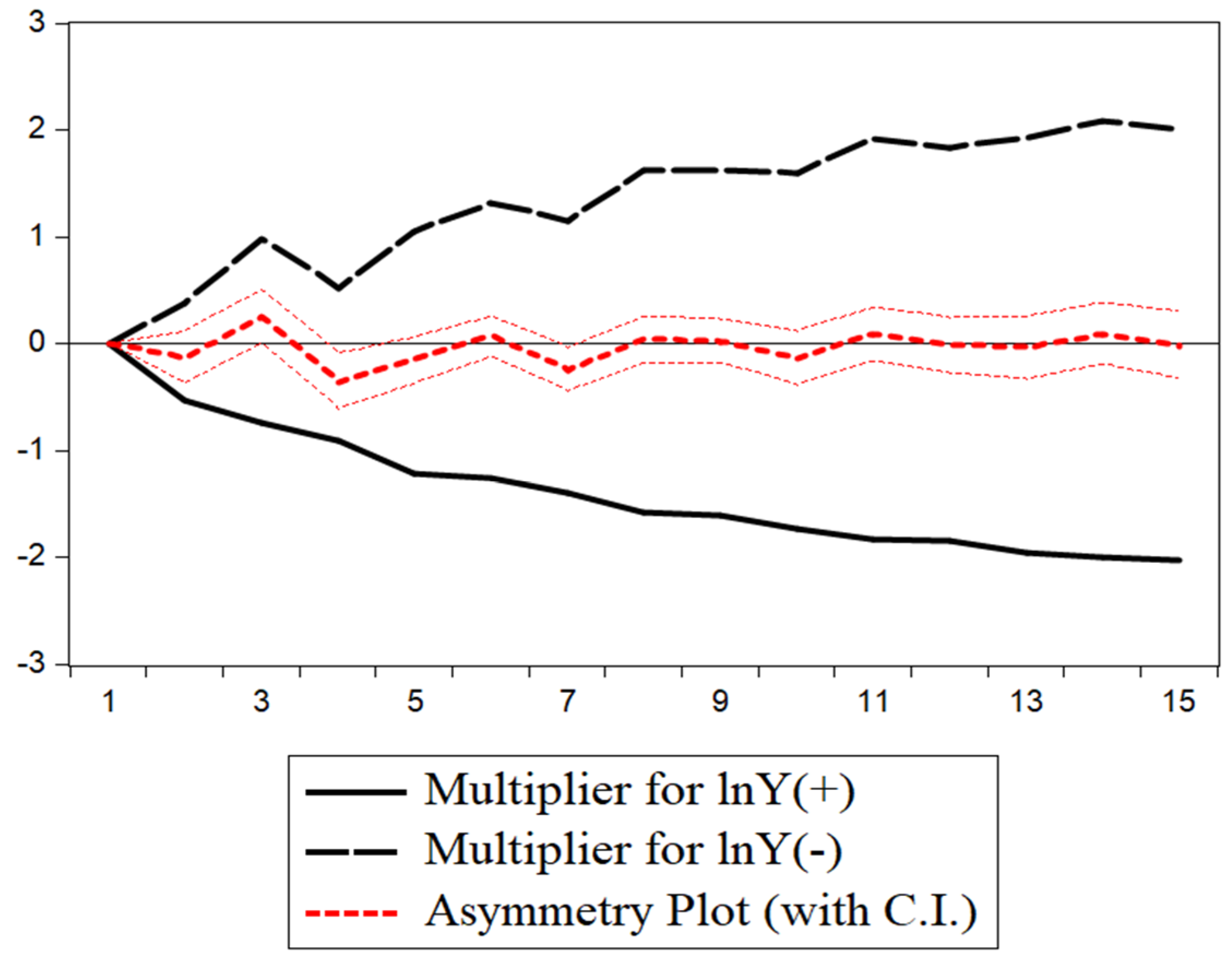 Economies 12 00088 g007