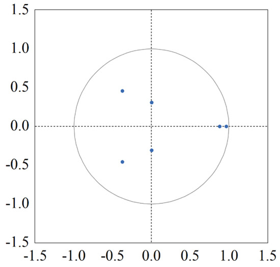 Economies 12 00088 g0a1