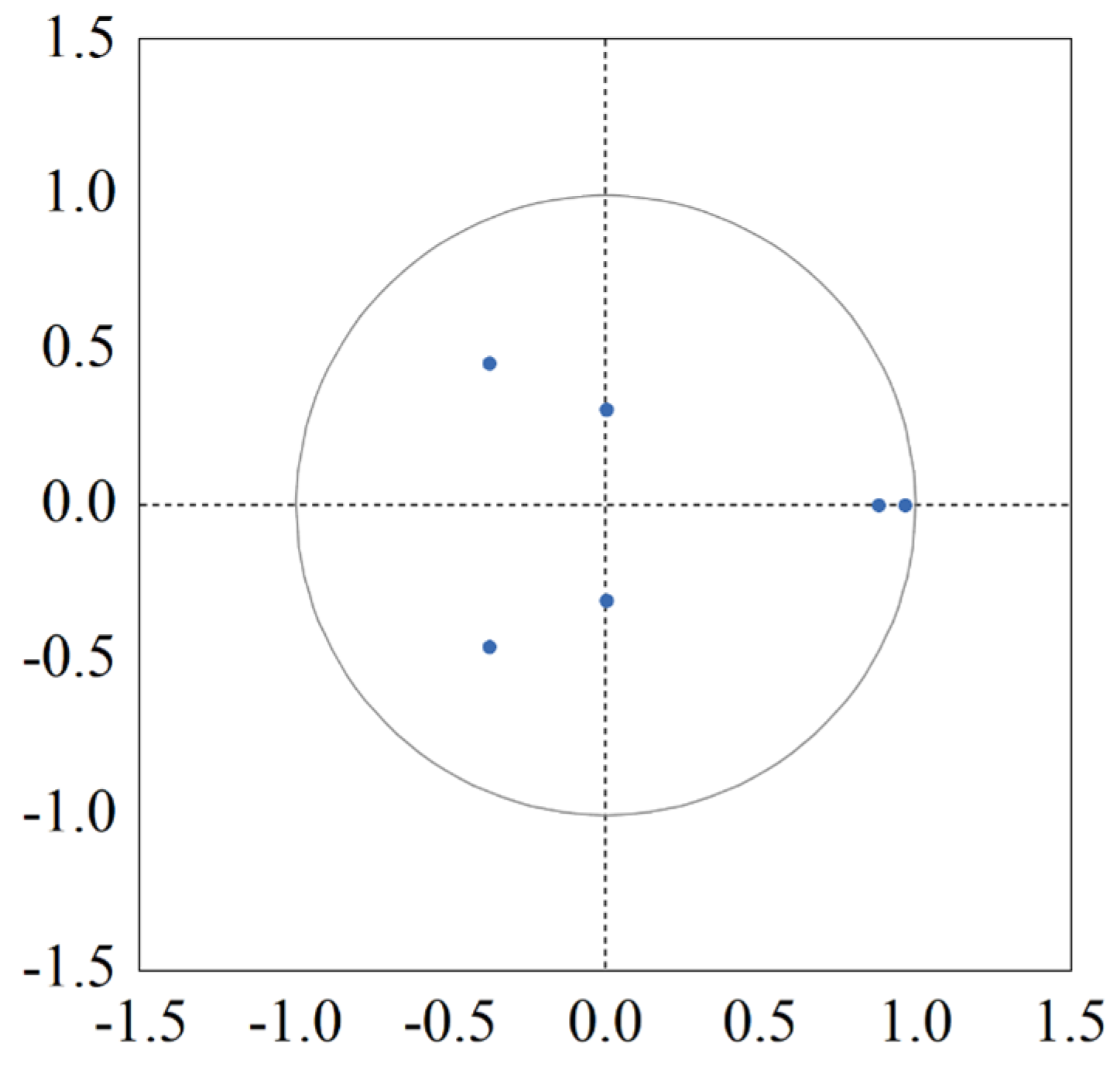 Economies 12 00088 g0a1