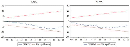 Economies 12 00088 g0a2