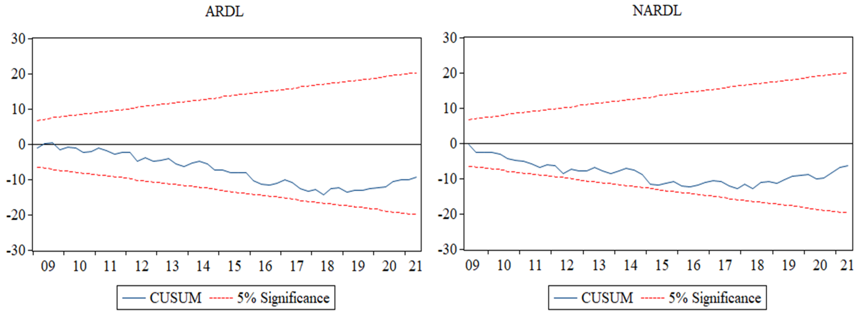 Economies 12 00088 g0a2