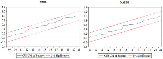 Economies 12 00088 g0a3