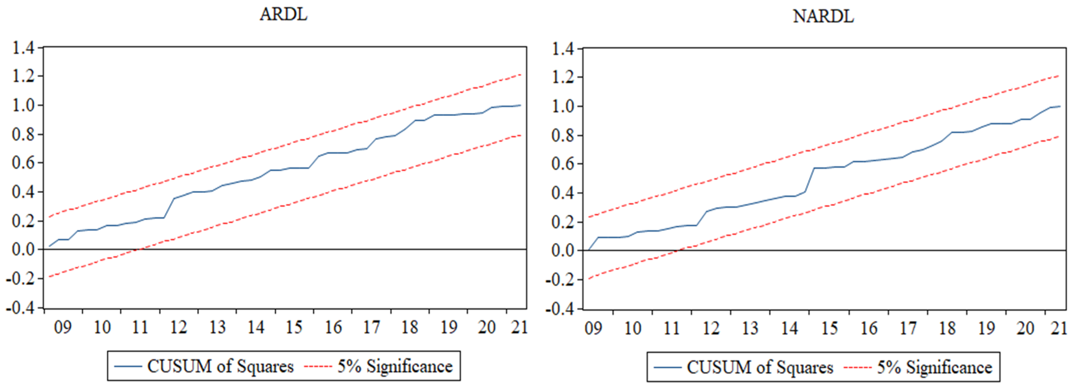 Economies 12 00088 g0a3