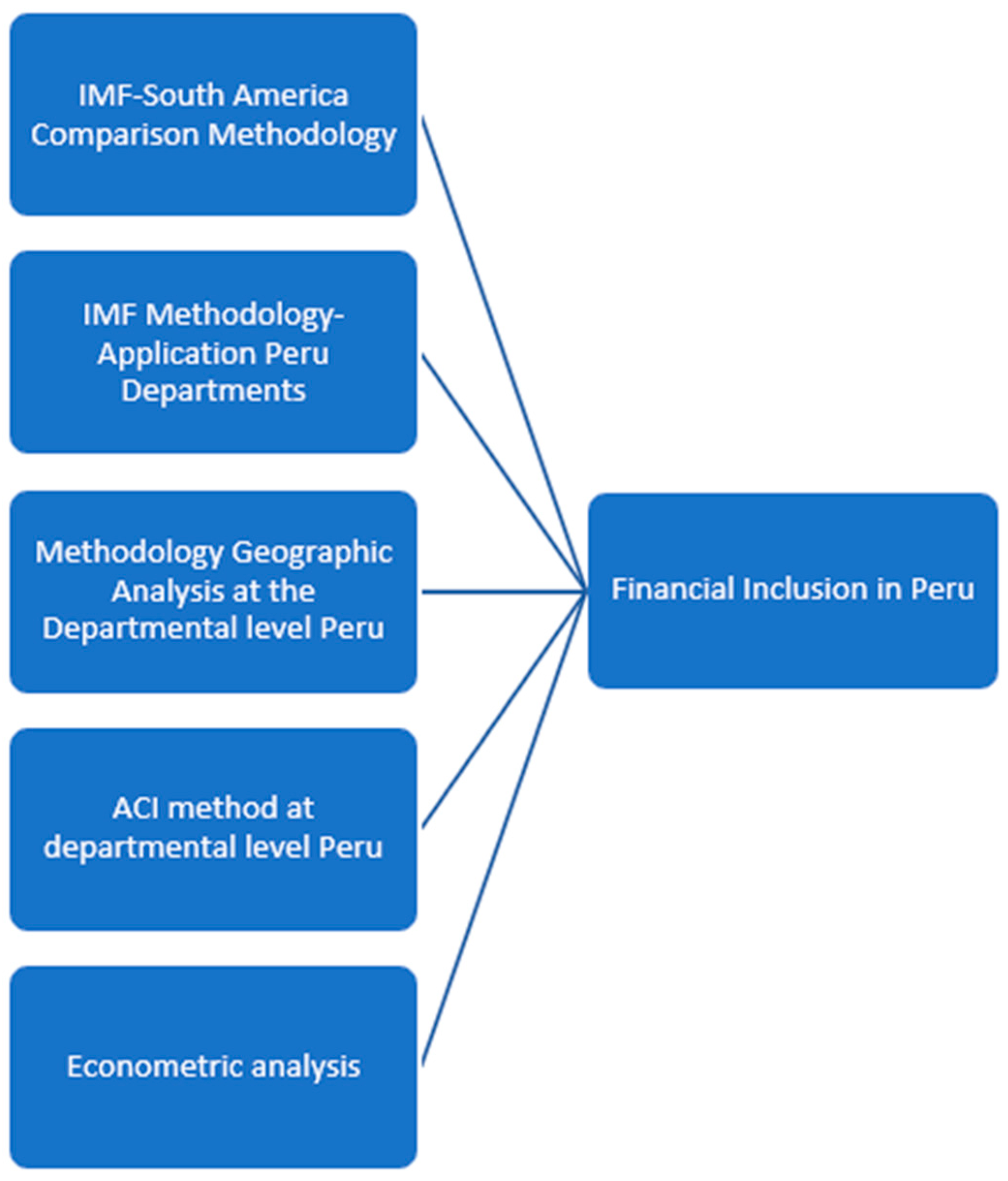 Economies 12 00093 g001