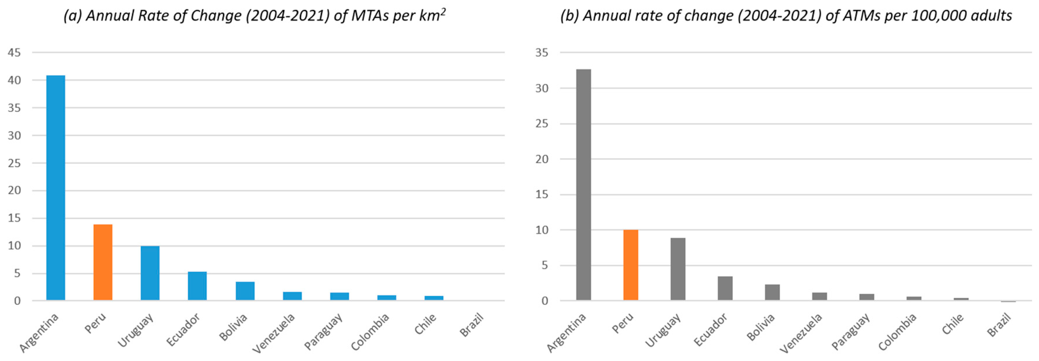 Economies 12 00093 g003