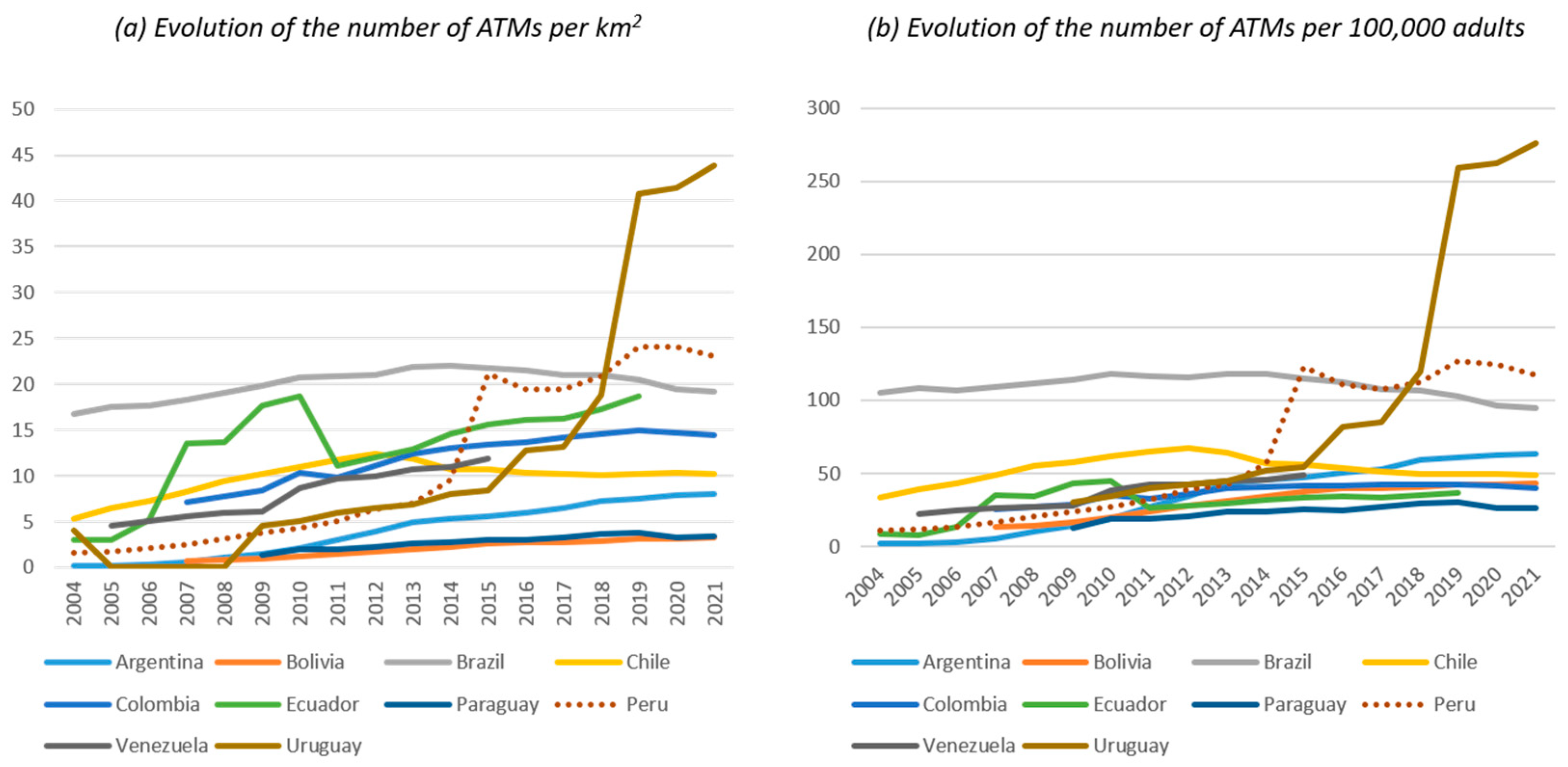 Economies 12 00093 g004