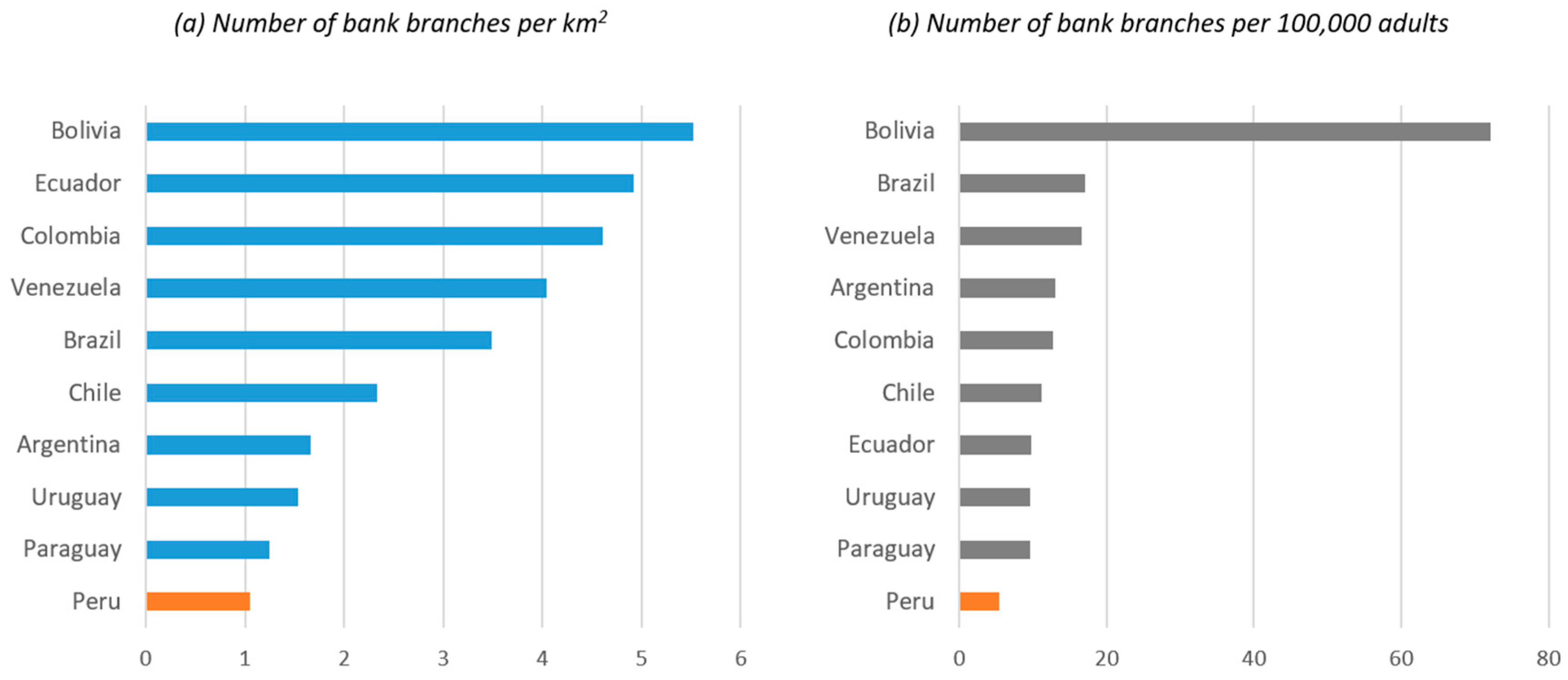 Economies 12 00093 g005