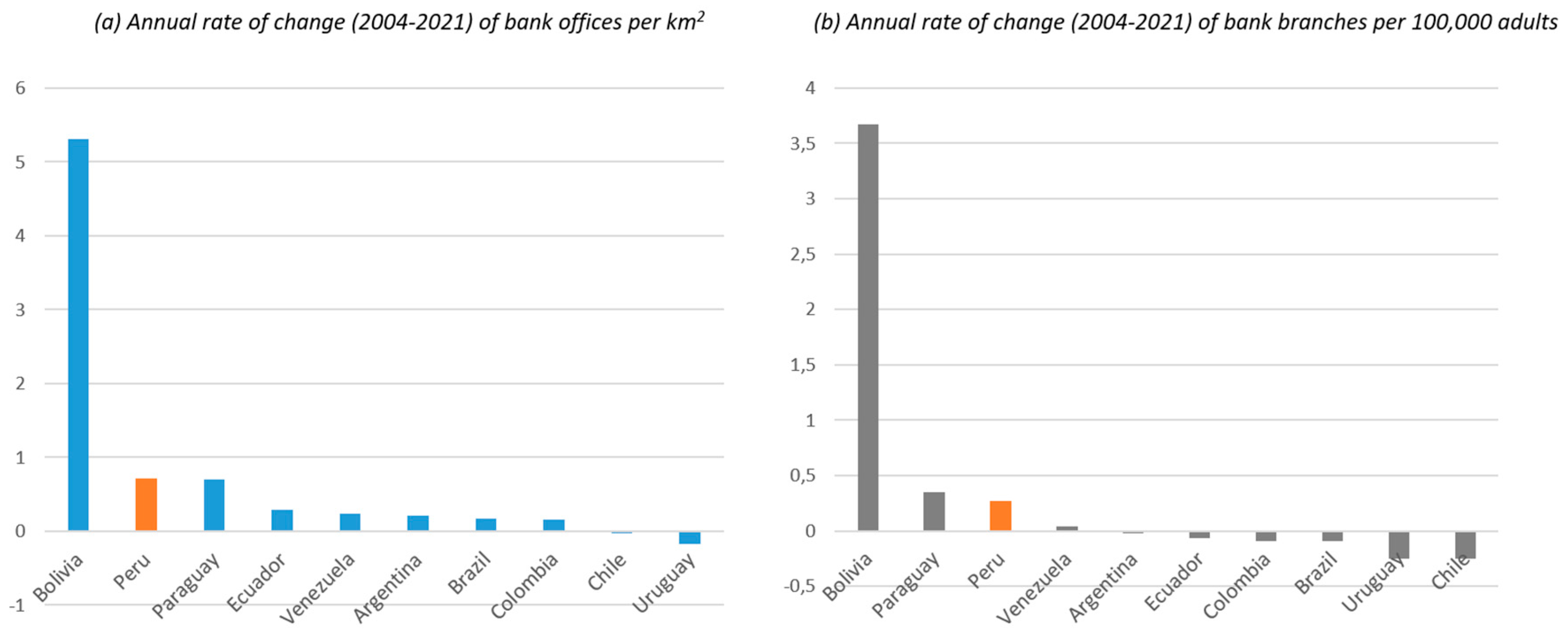 Economies 12 00093 g006
