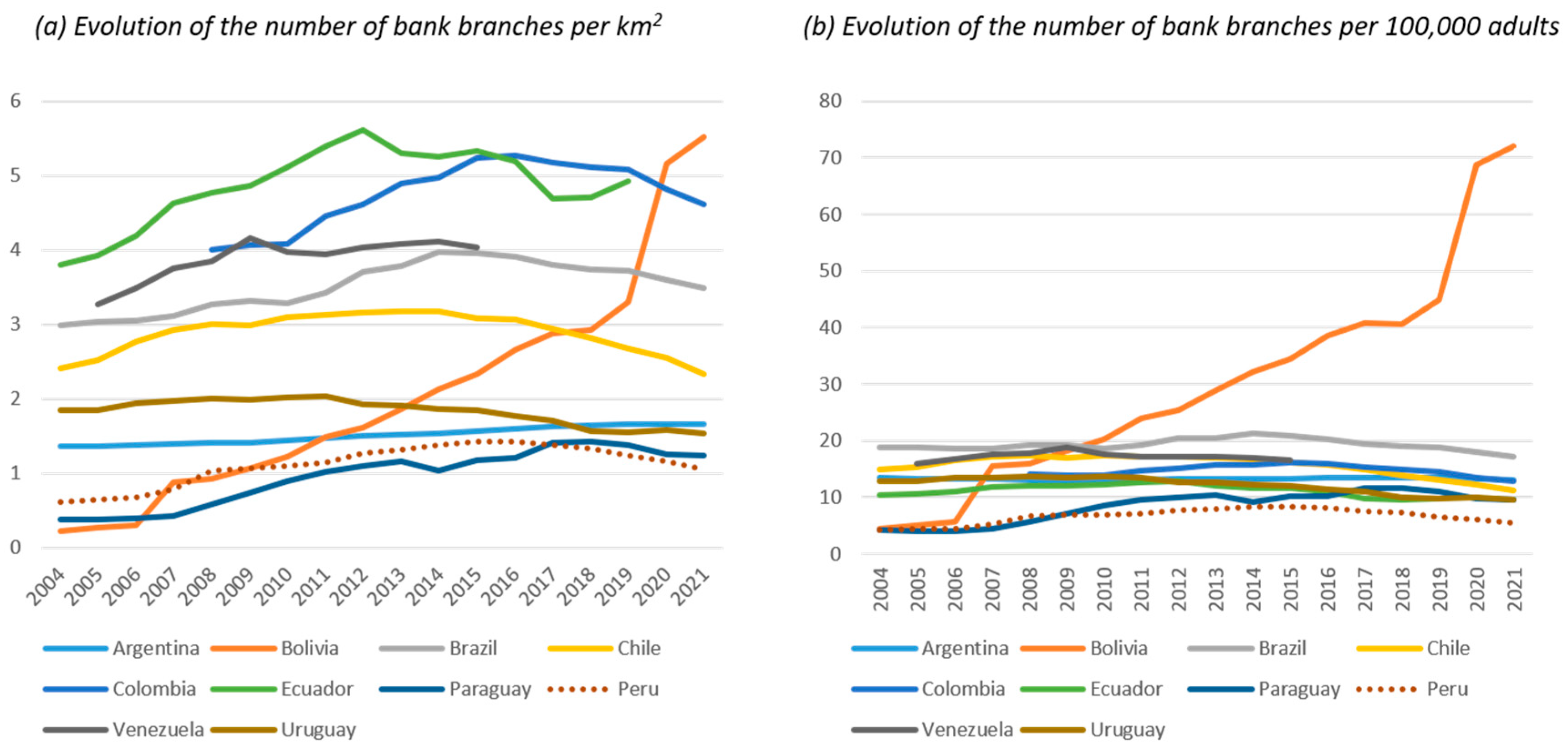 Economies 12 00093 g007