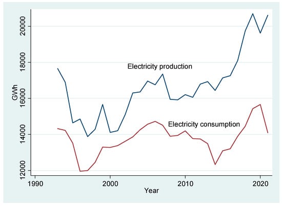 Economies 12 00099 g0a1