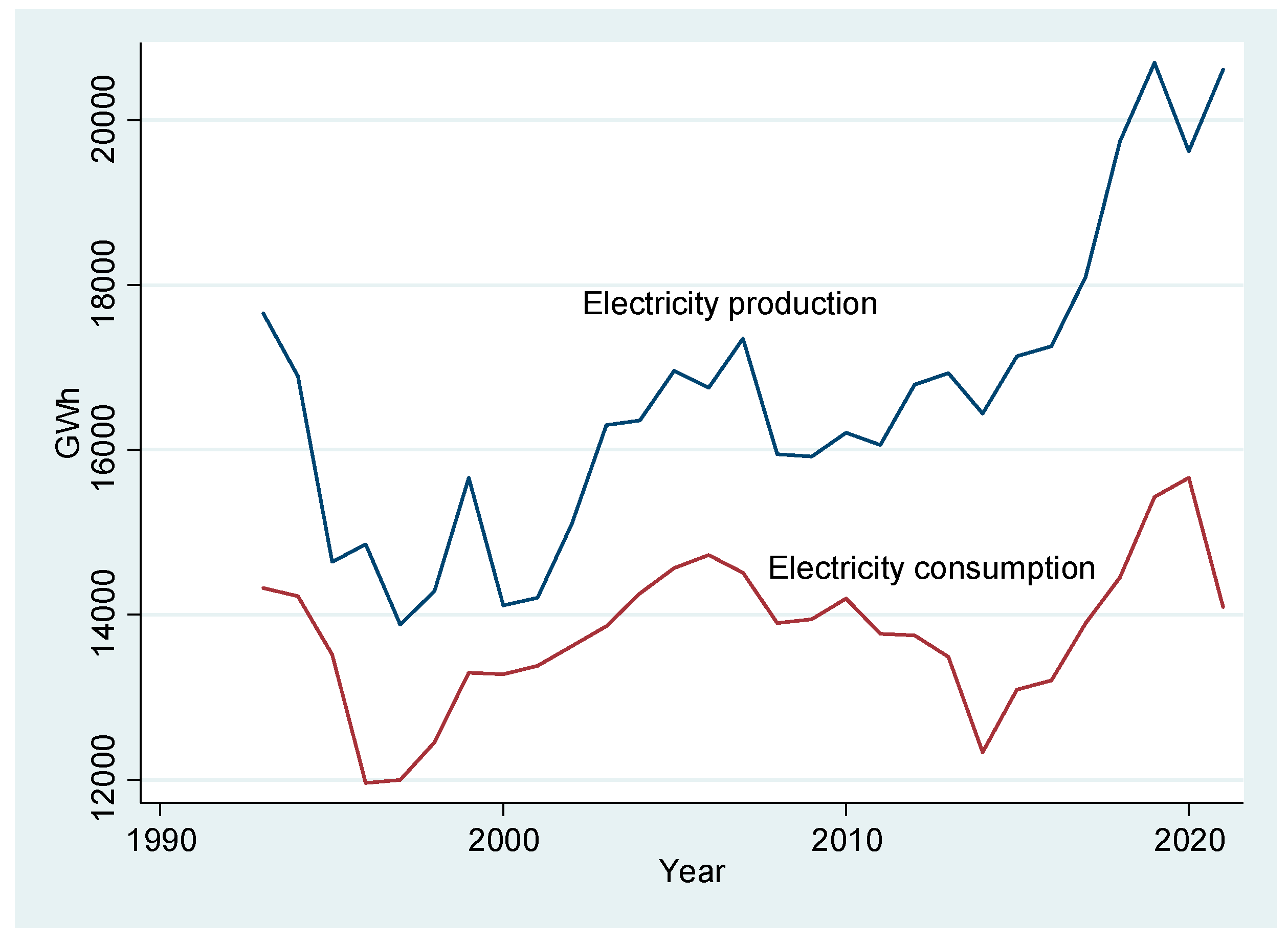 Economies 12 00099 g0a1 Economies 12 00099 g0a1
