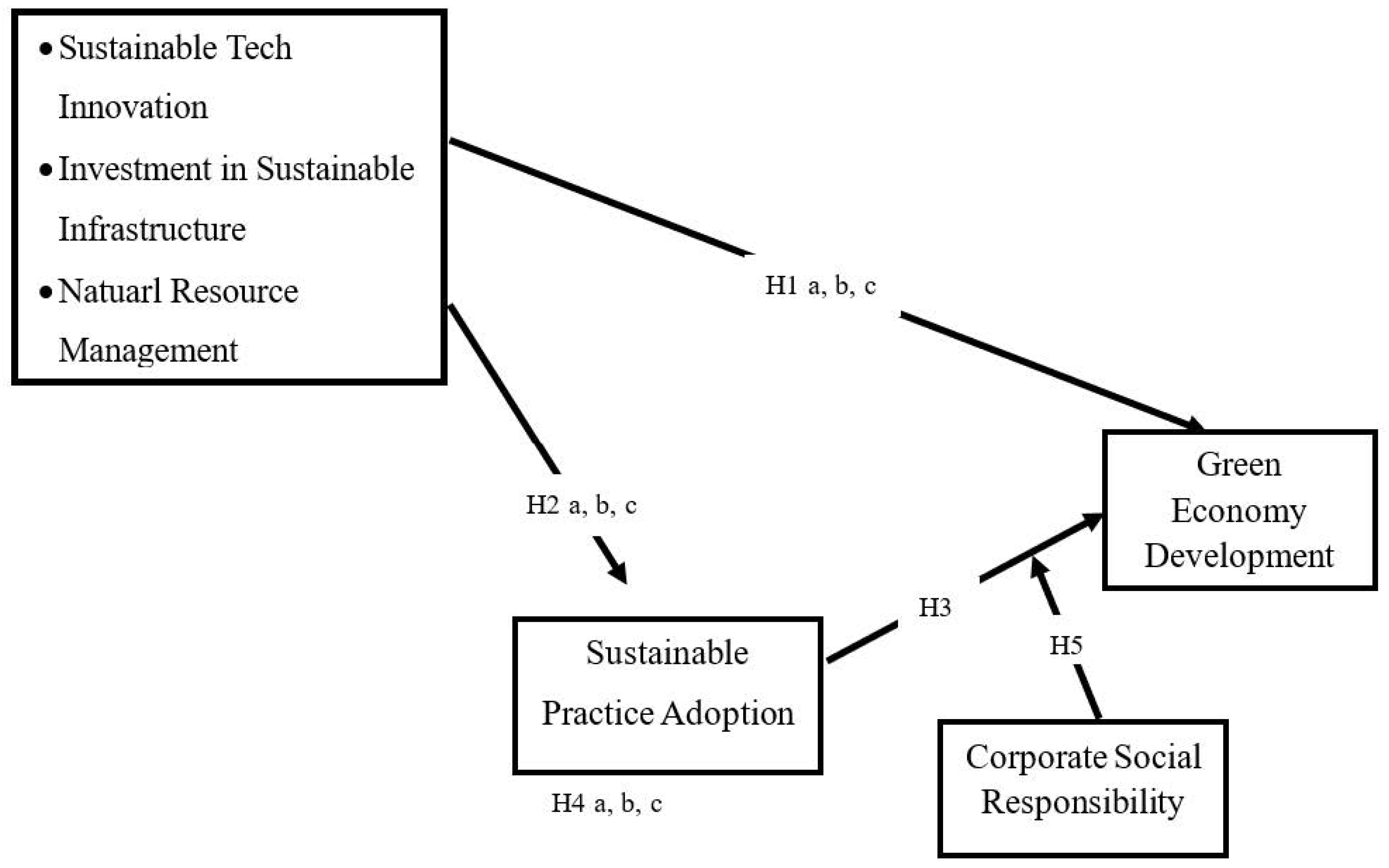 Economies 12 00104 g001