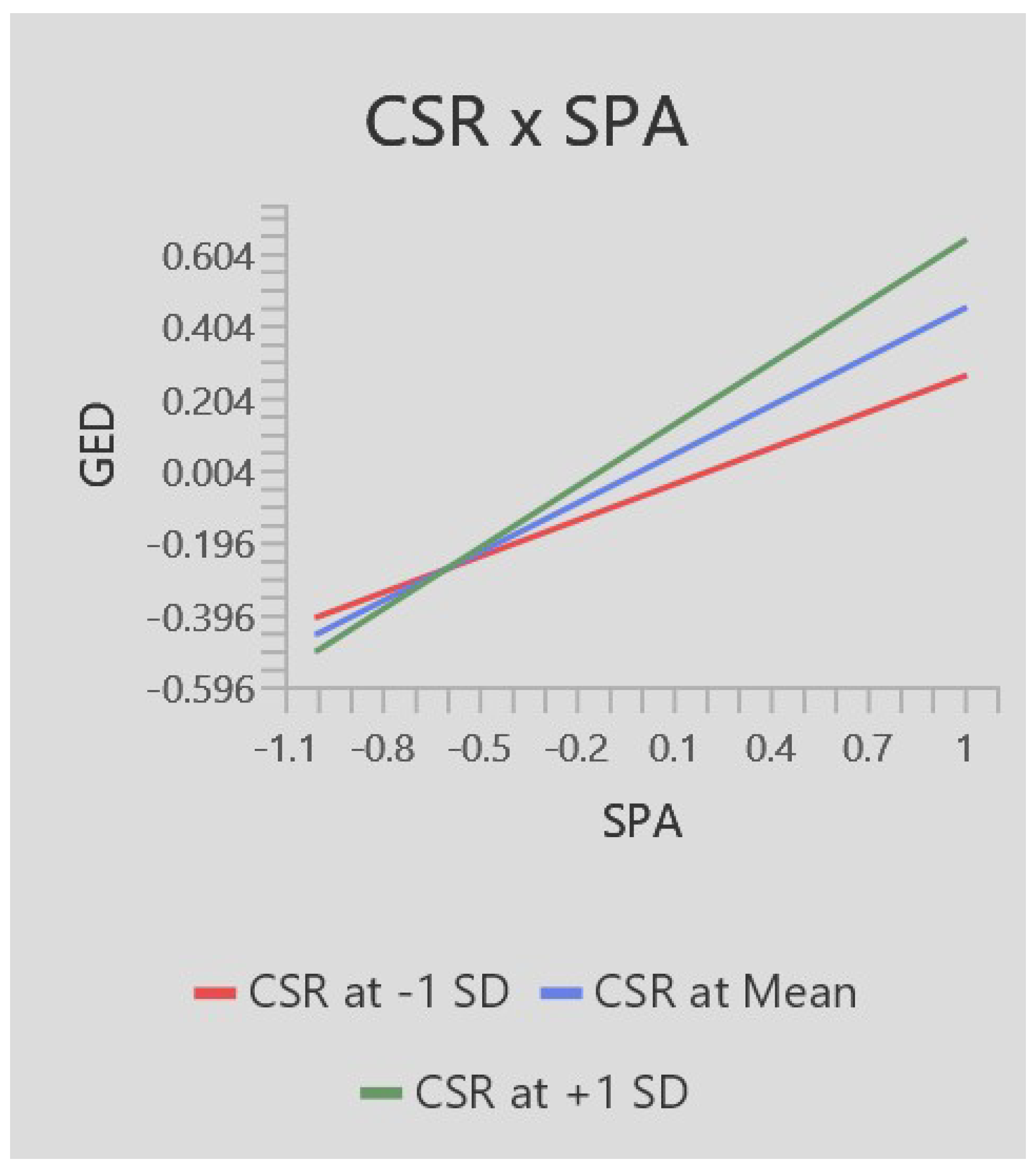Economies 12 00104 g002