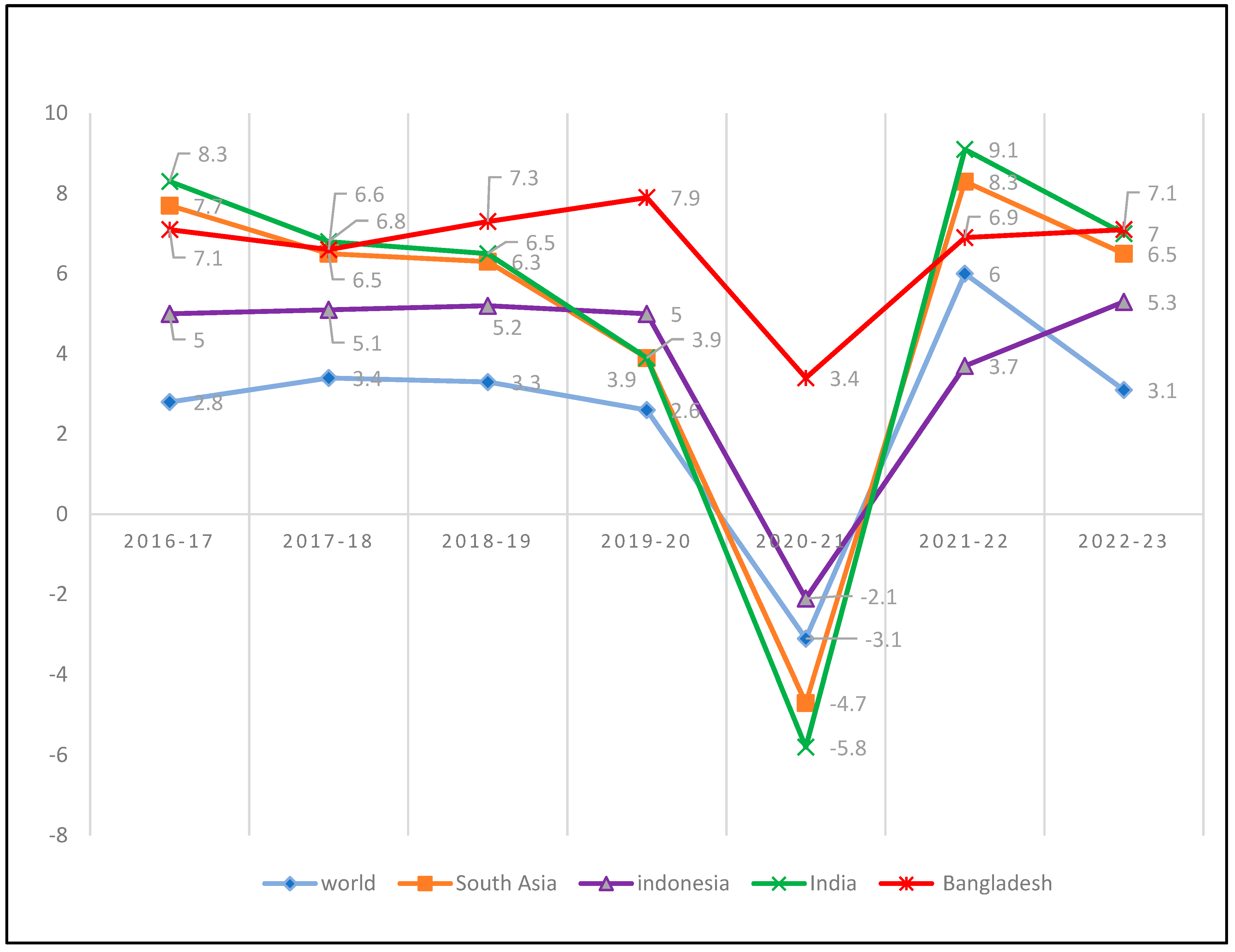 Economies 12 00108 g001
