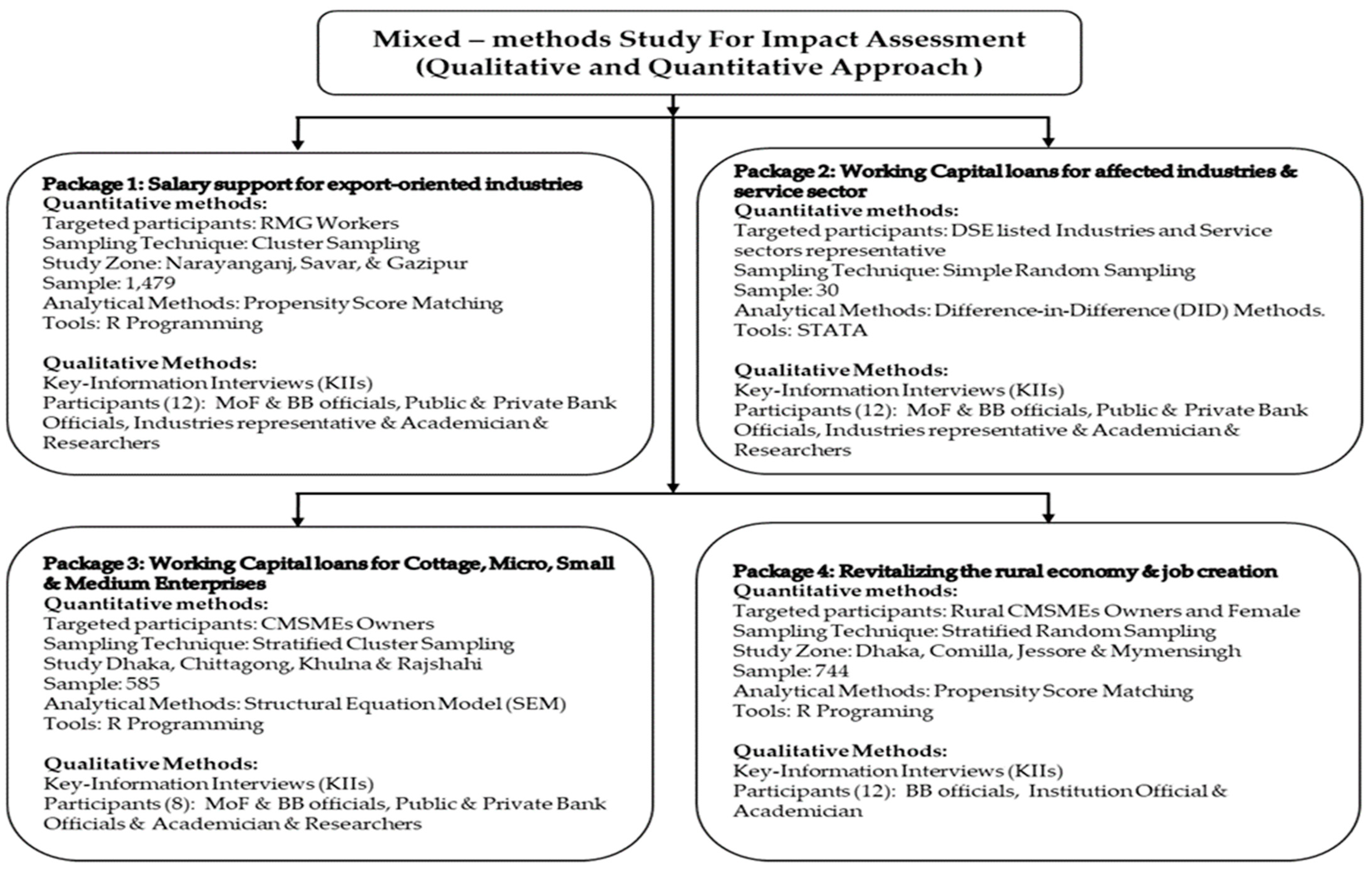 Economies 12 00108 g003