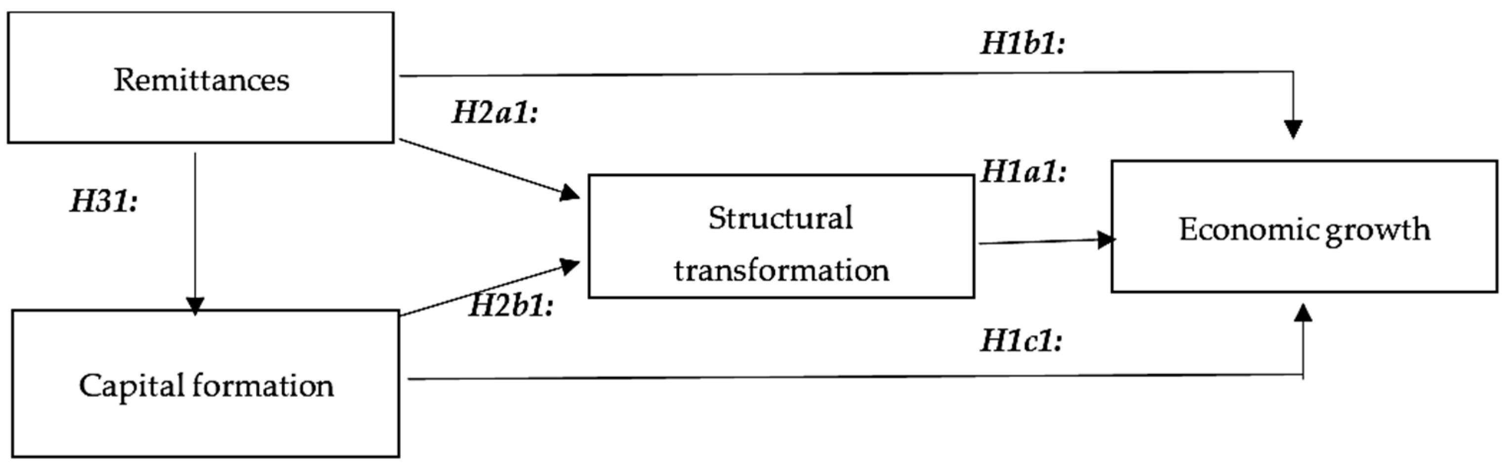 Economies 12 00109 g001 Economies 12 00109 g001