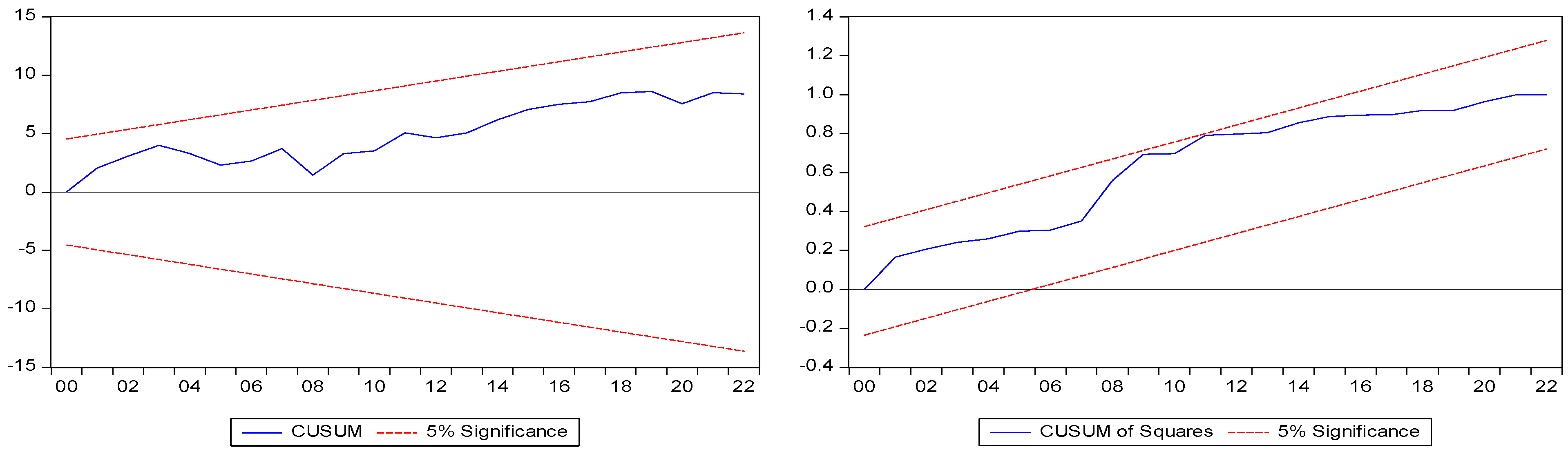 Economies 12 00113 g002