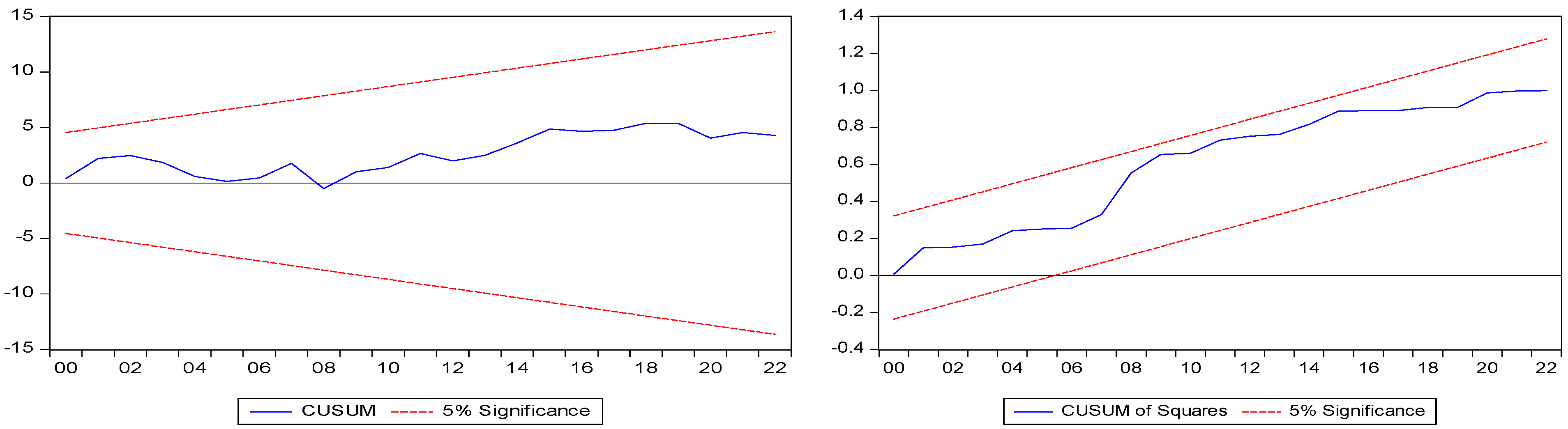 Economies 12 00113 g003