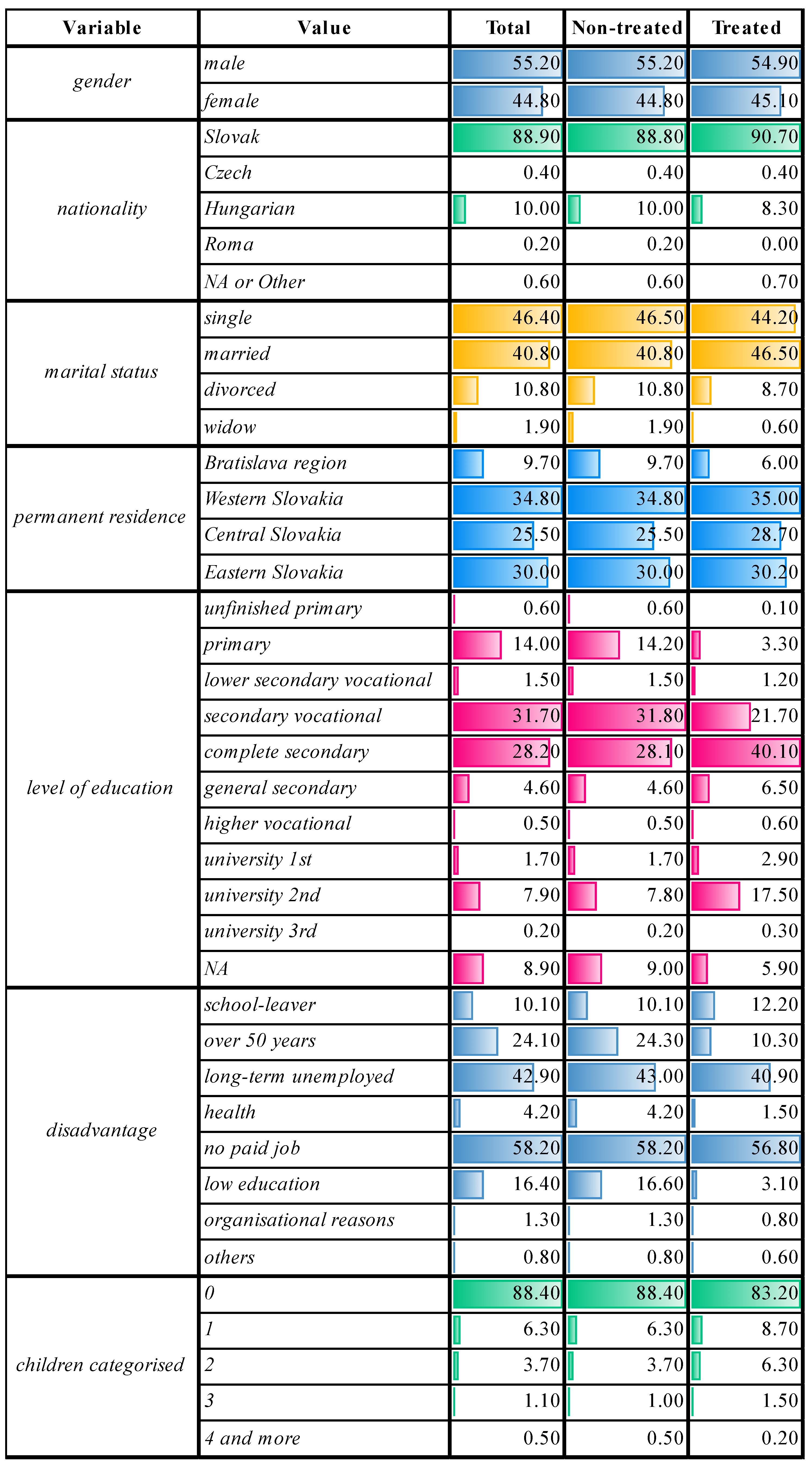 Economies 12 00116 g001