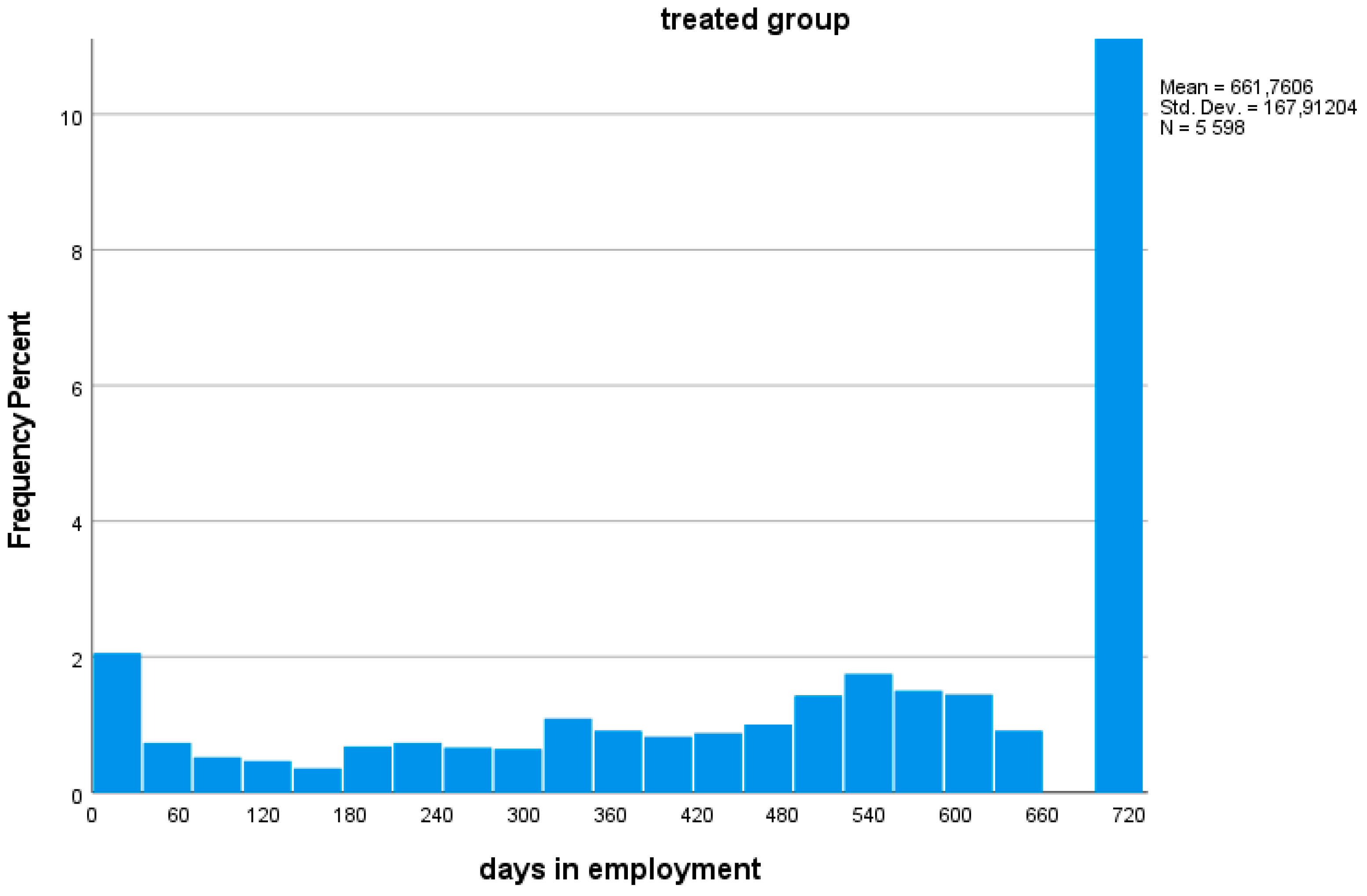 Economies 12 00116 g002