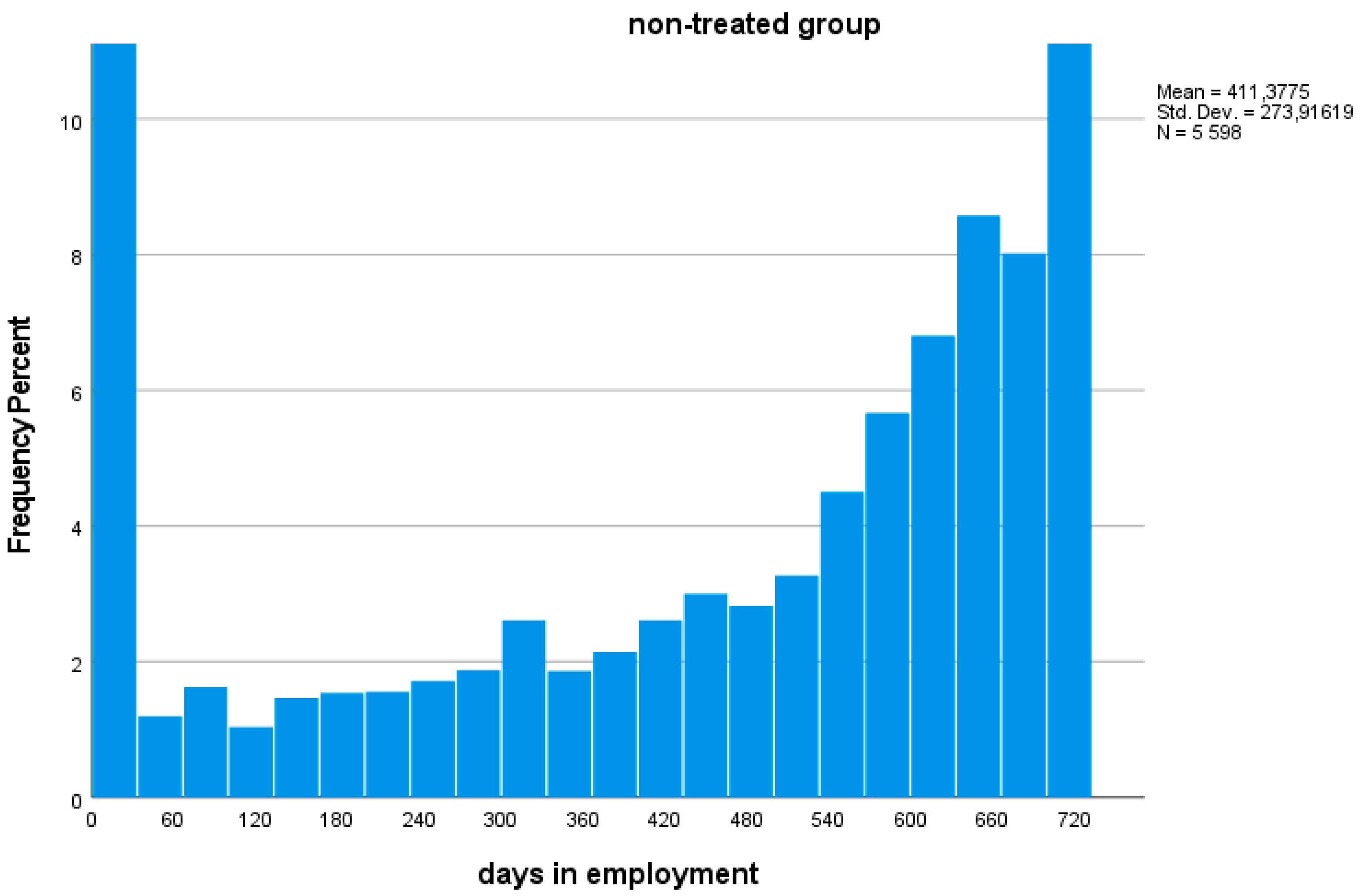 Economies 12 00116 g003