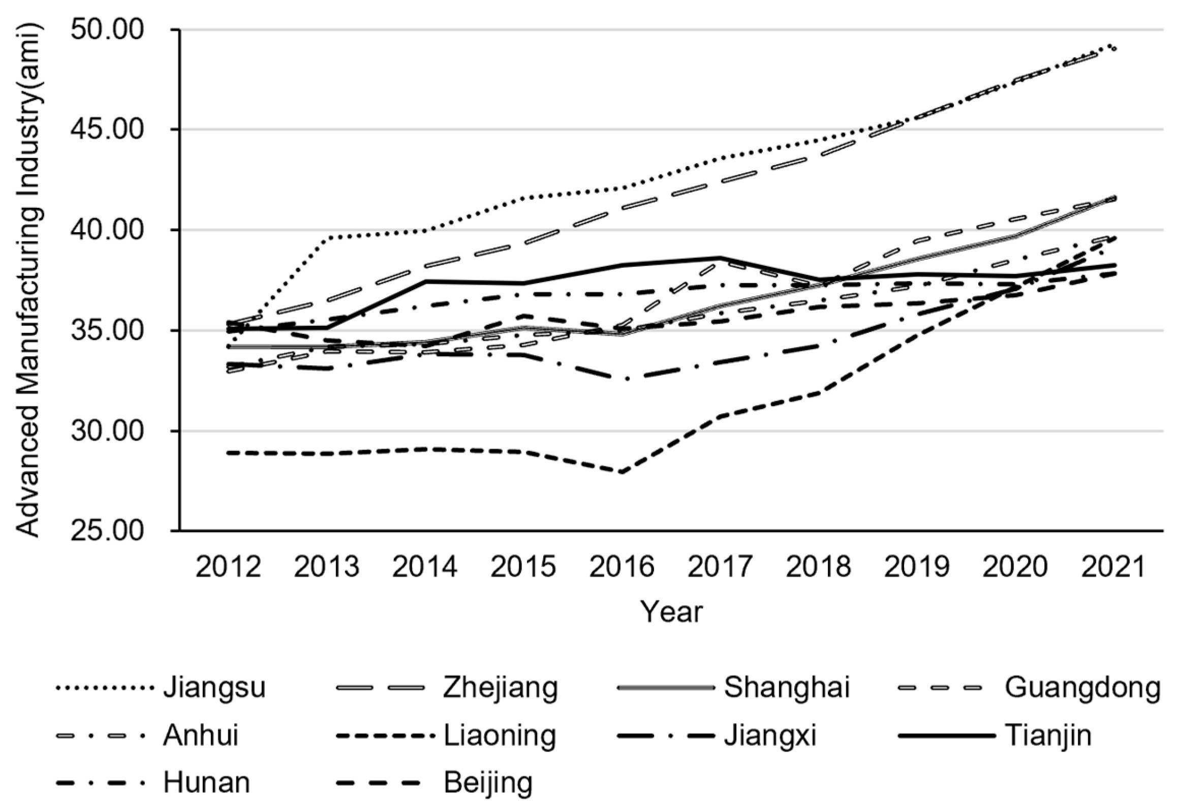 Economies 12 00117 g002