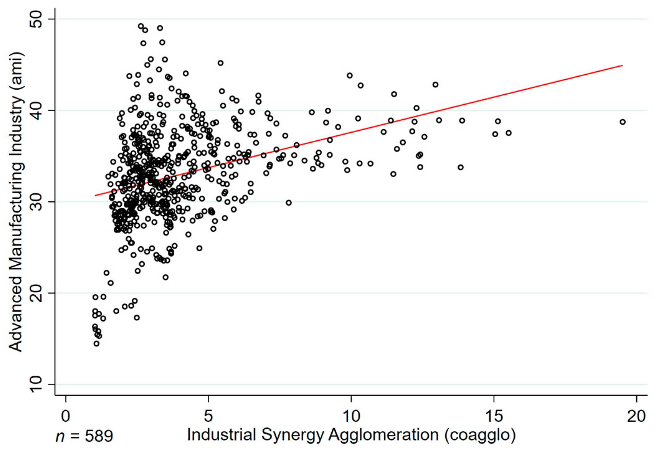 Economies 12 00117 g003