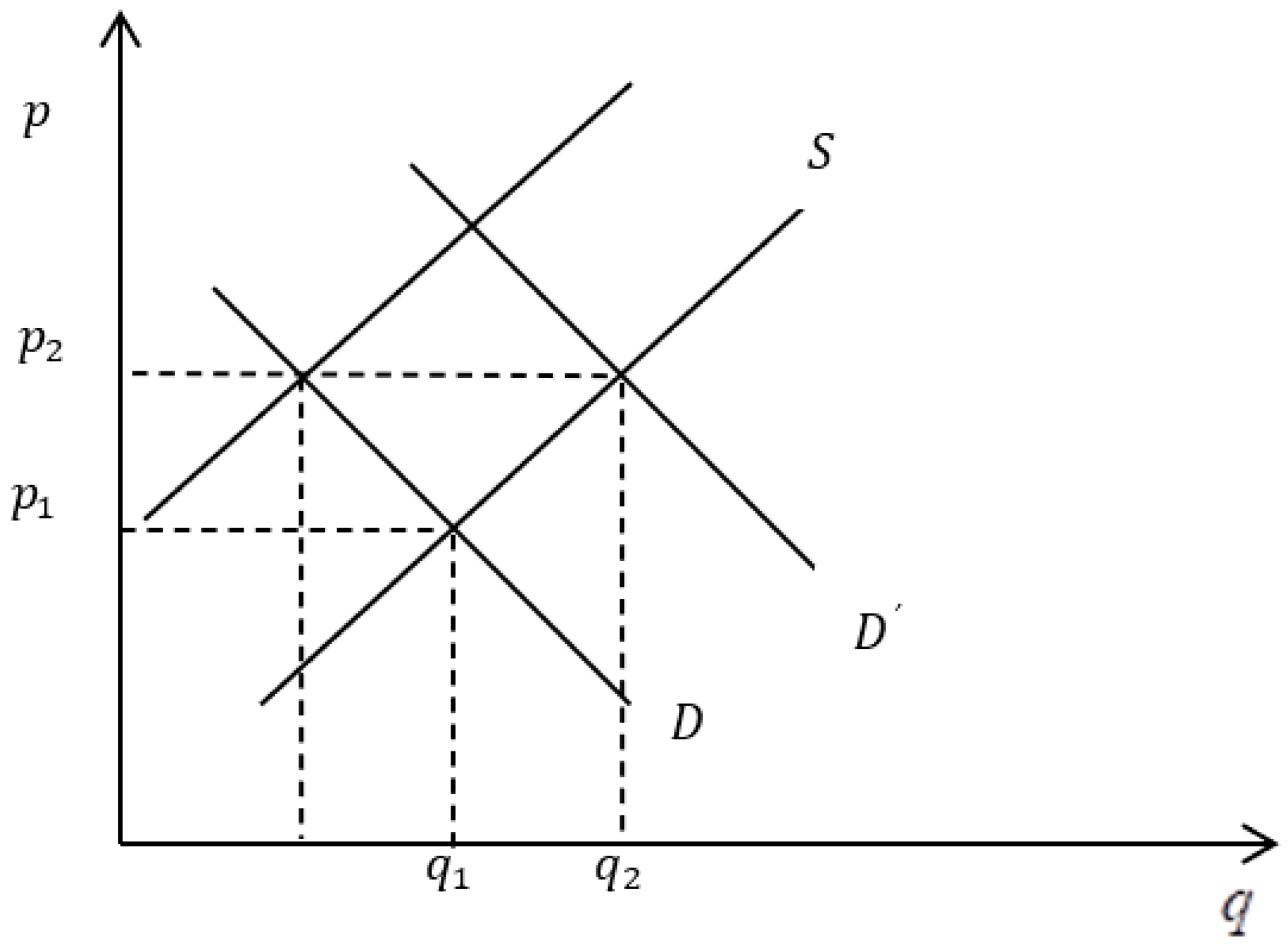 Economies 12 00121 g001 Economies 12 00121 g001
