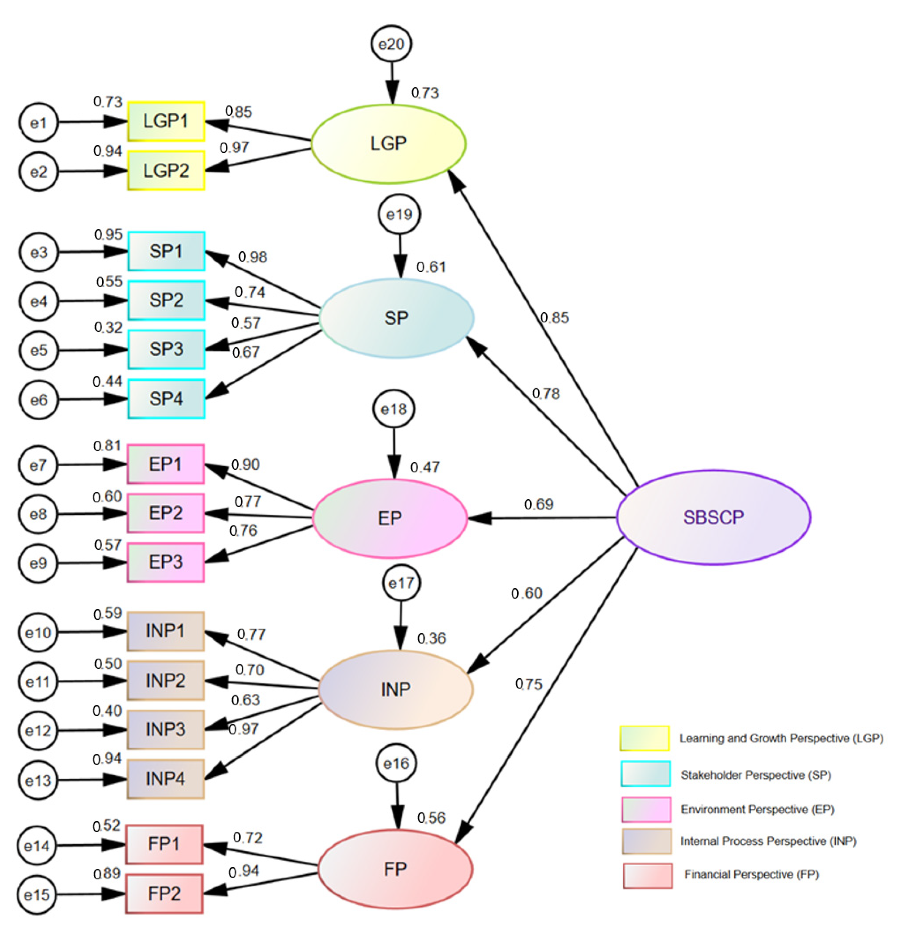 Economies 12 00123 g001
