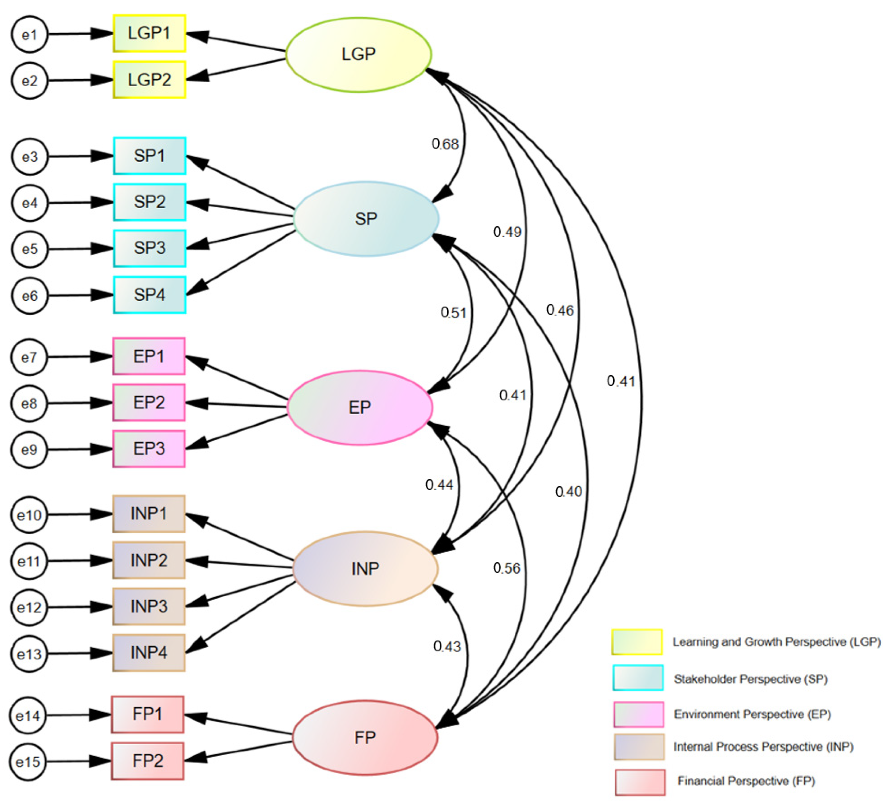 Economies 12 00123 g002