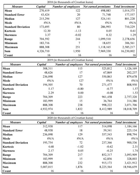Economies 12 00128 g0a1a