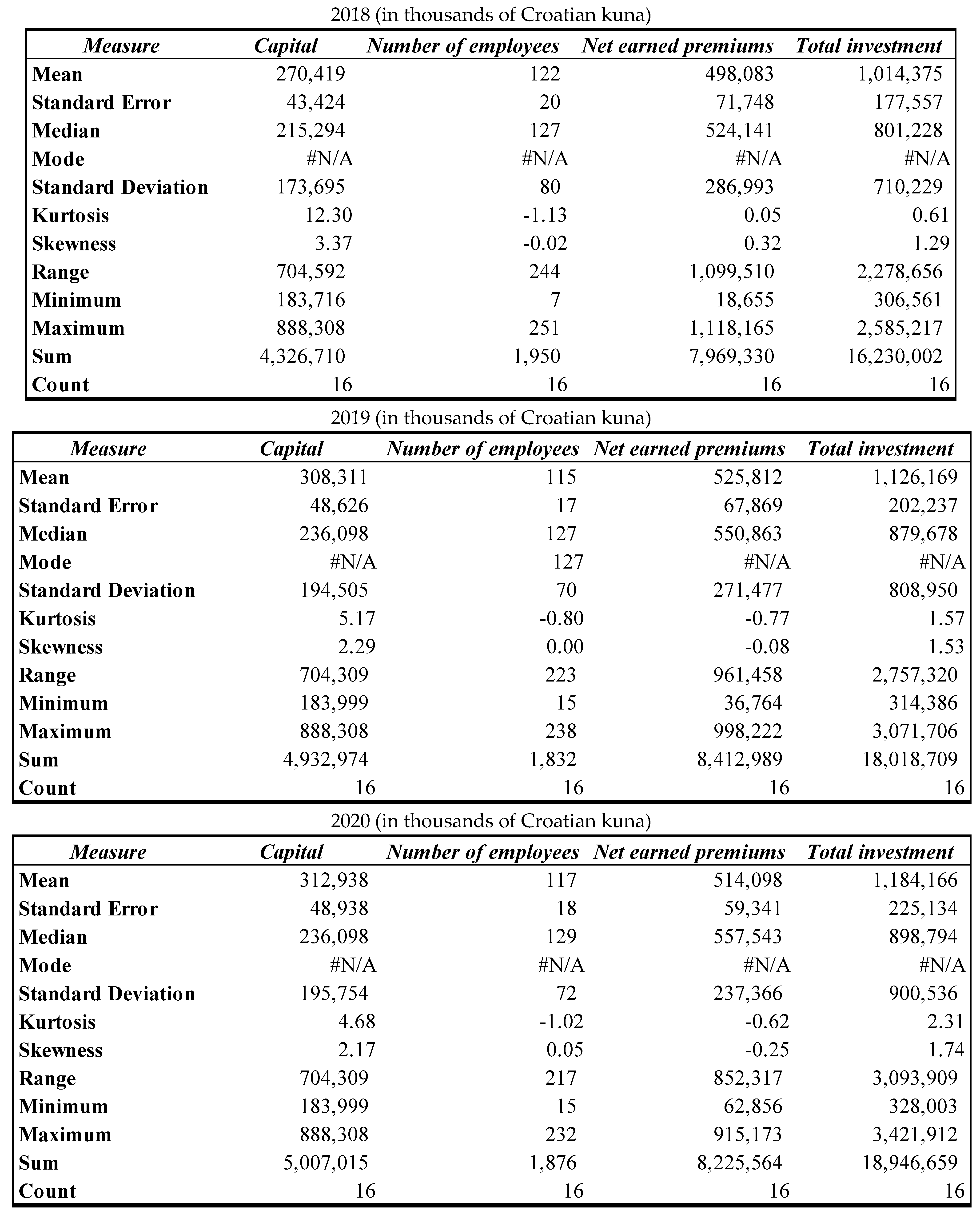 Economies 12 00128 g0a1a