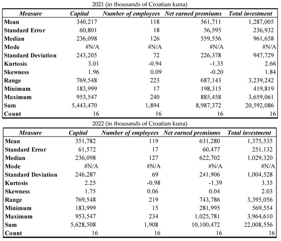 Economies 12 00128 g0a1b