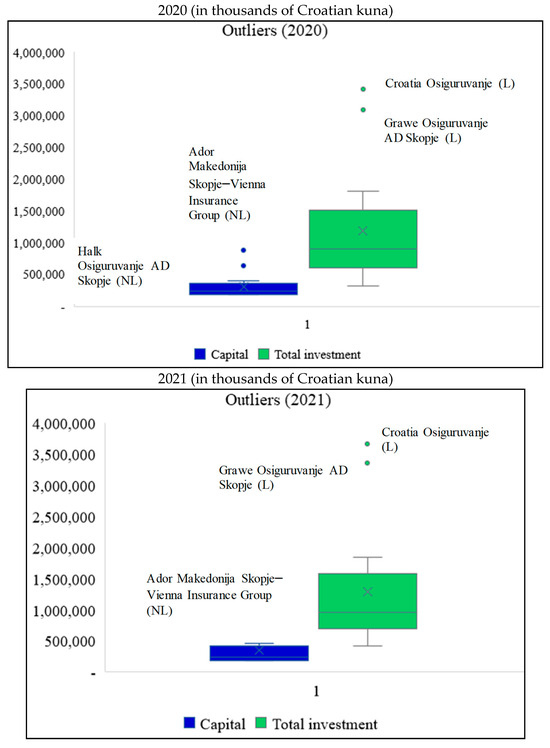 Economies 12 00128 g0a2b
