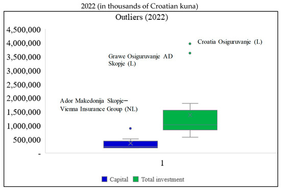 Economies 12 00128 g0a2c