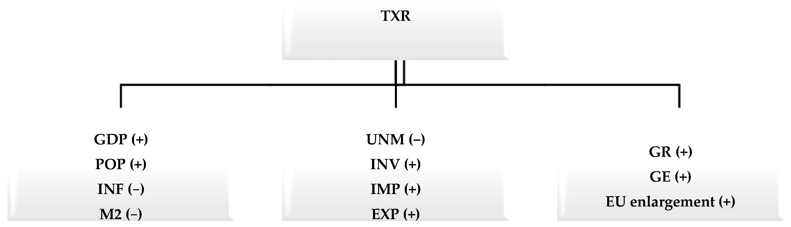 Economies 12 00131 g001 Economies 12 00131 g001