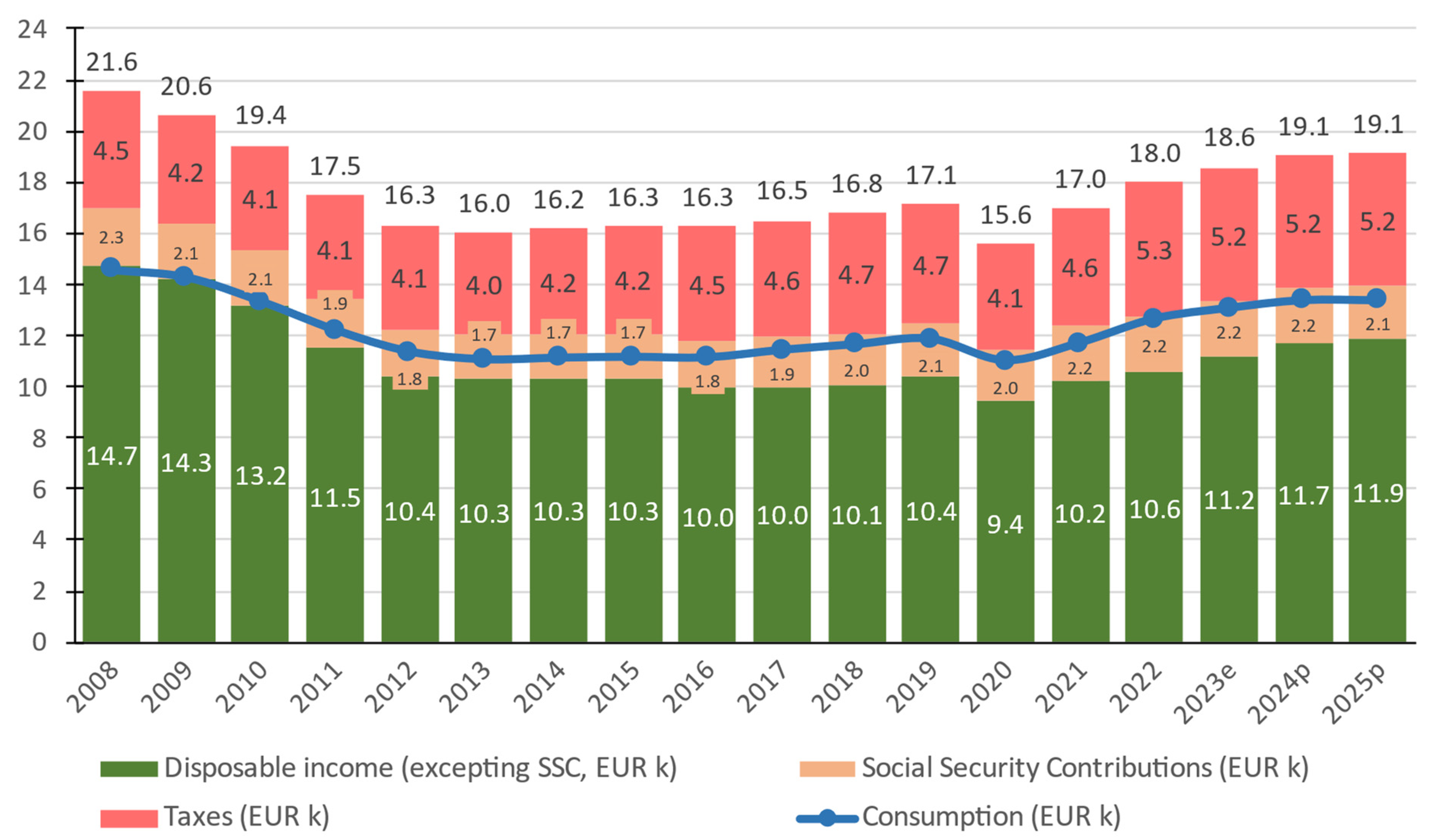 Economies 12 00139 g004
