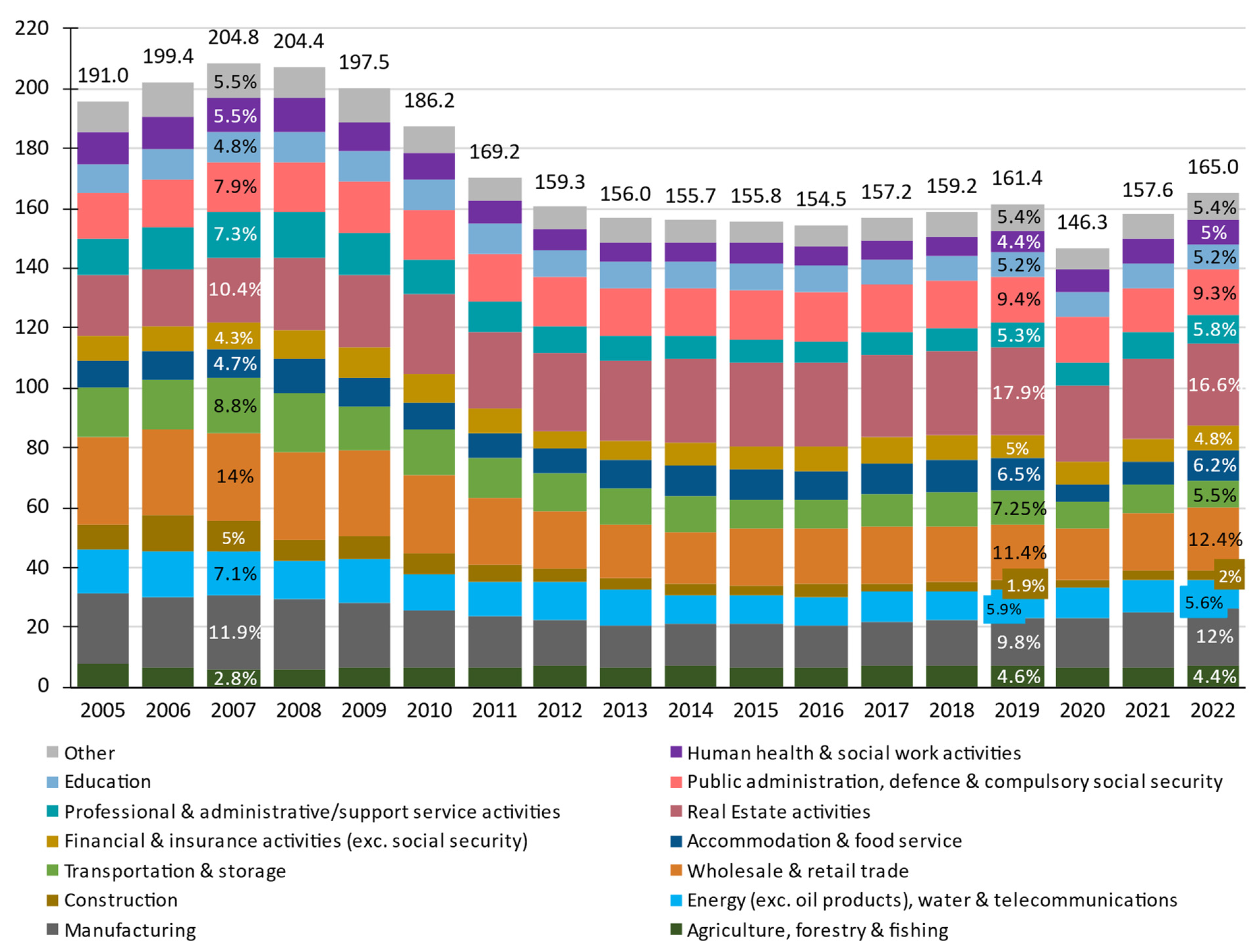 Economies 12 00139 g005