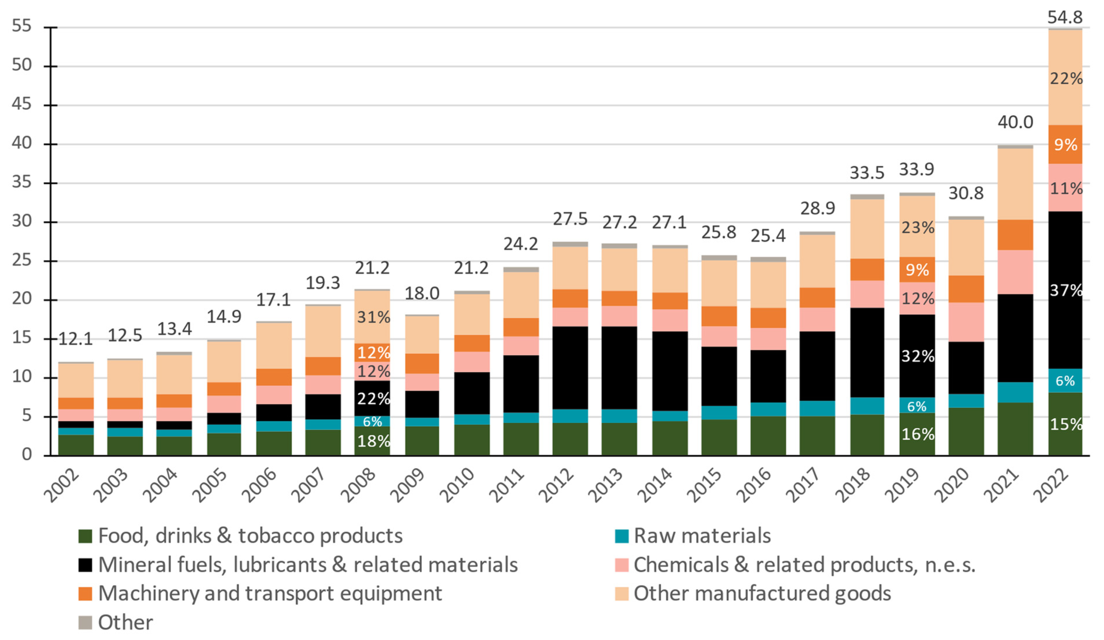Economies 12 00139 g008
