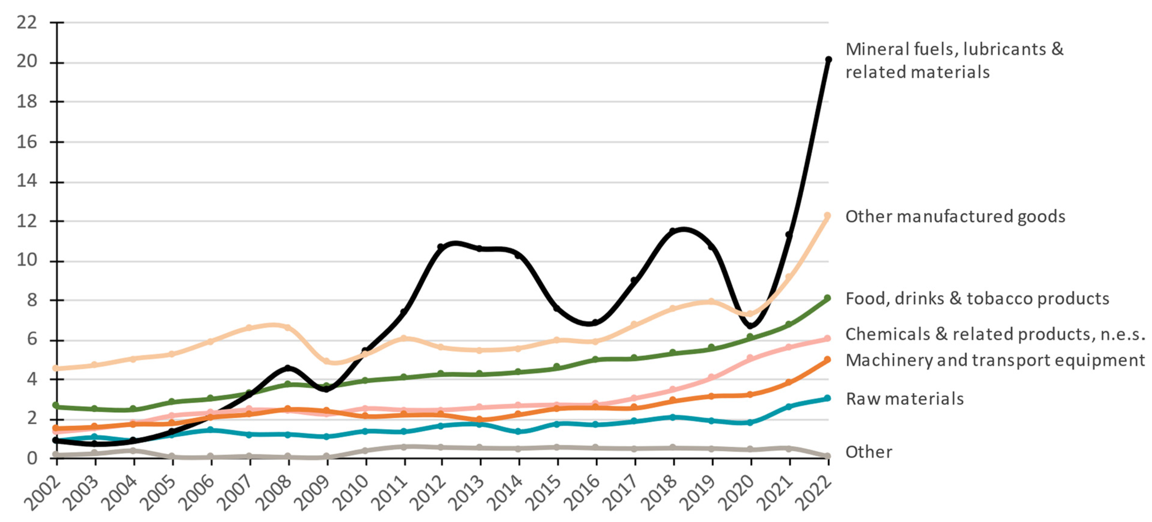 Economies 12 00139 g009